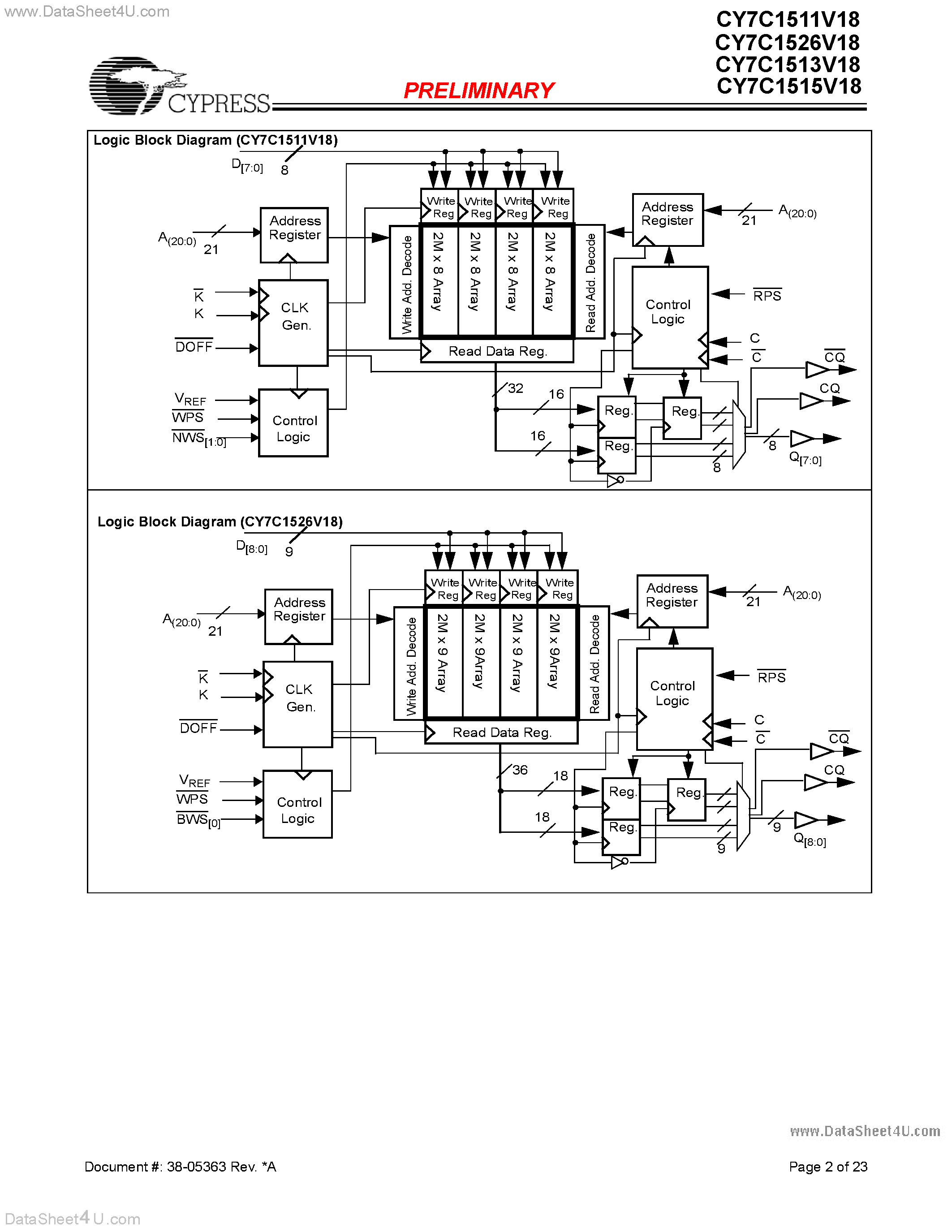 Datasheet CY7C1511V18 page 2 Datasheet CY7C1511V18 - (CY7C15xxV18) SRAM 4-Word Burst Architecture page 2