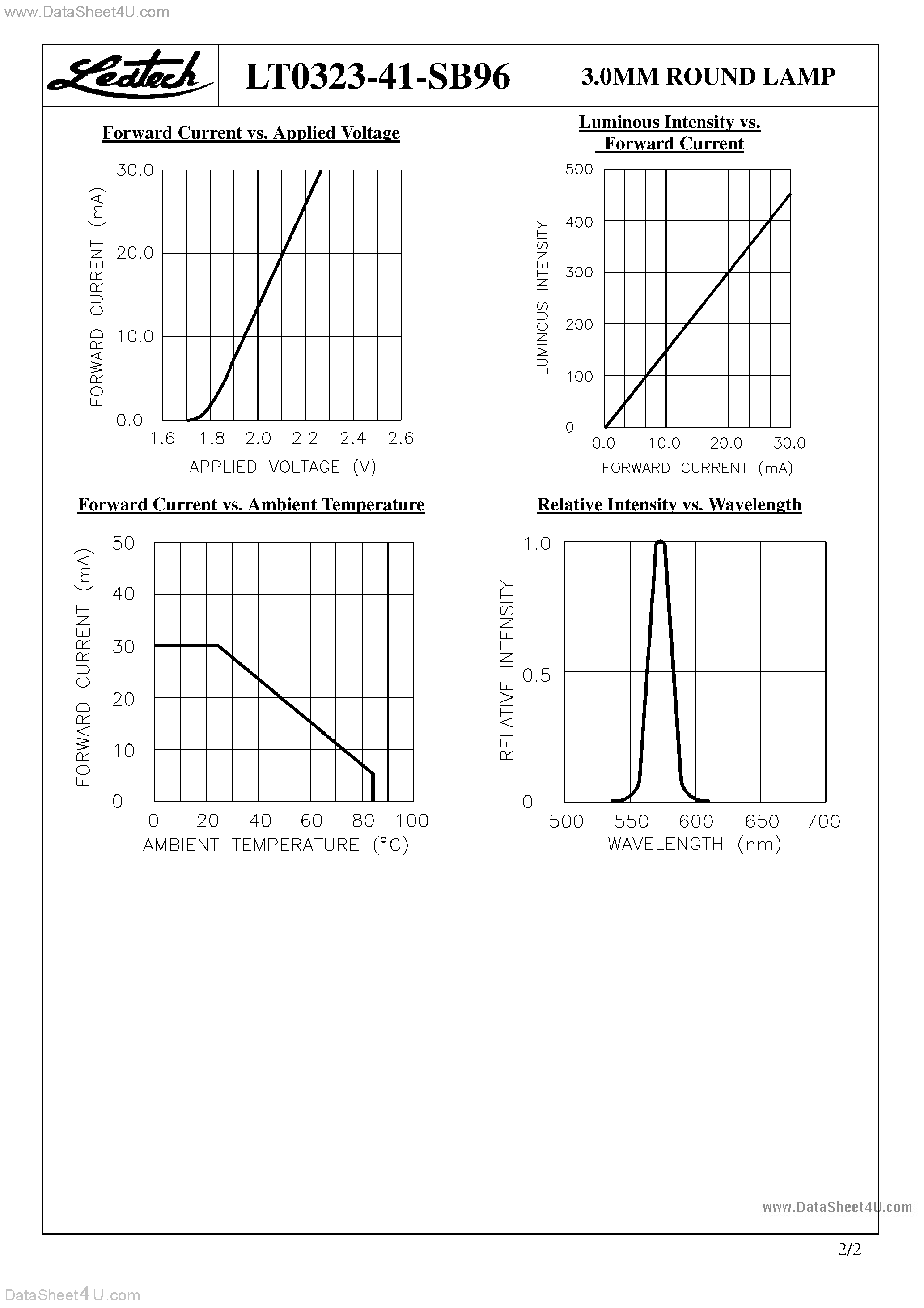 Datasheet LT0323-41-SB96 - 3.0MM ROUND LAMP page 2