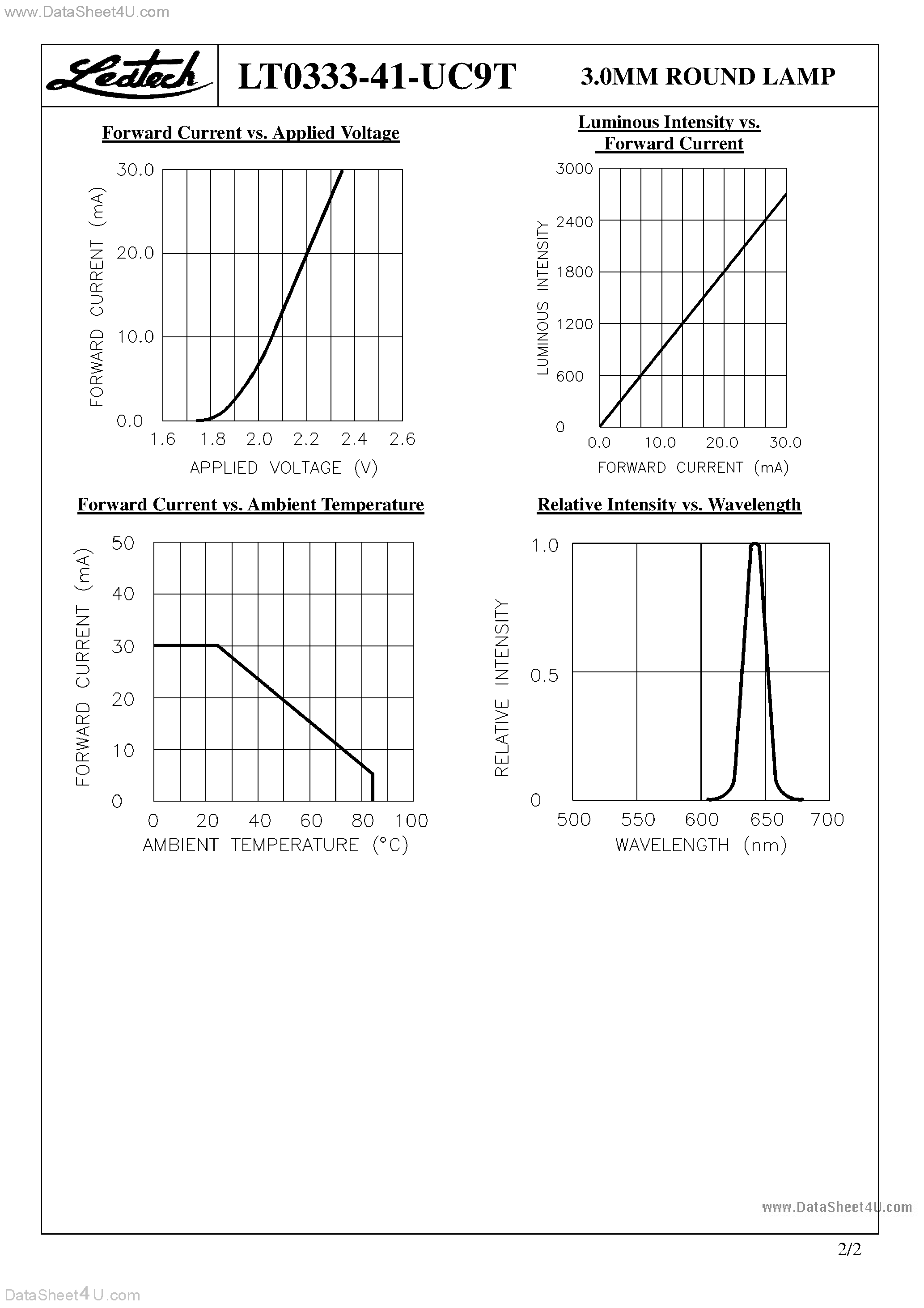 Datasheet LT0333-41-UC9T - 3.0MM ROUND LAMP page 2