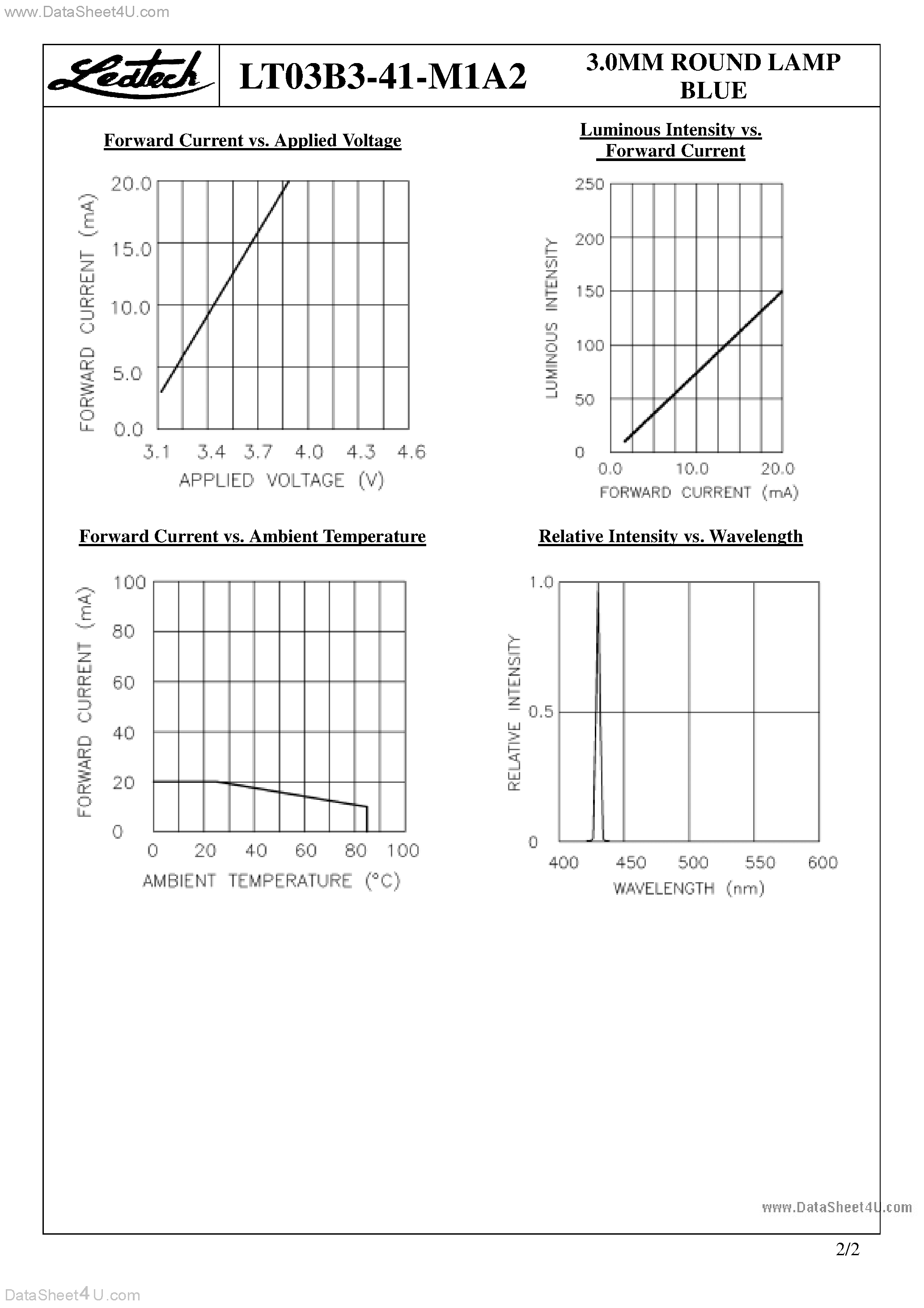 Datasheet LT03B3-41-M1A2 - 3.0MM ROUND LAMP BLUE page 2
