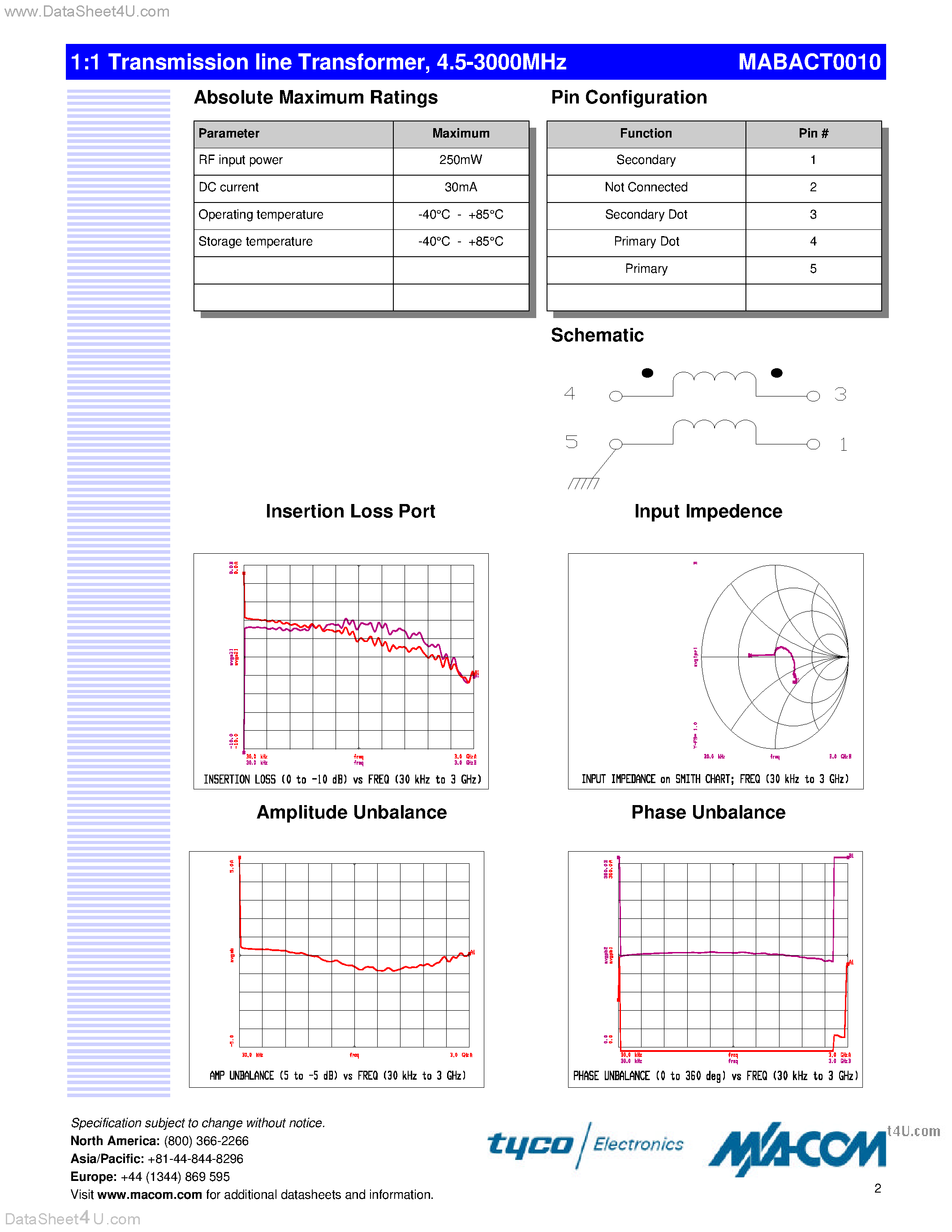 Datasheet MABACT0010 page 2 Datasheet MABACT0010 - 1:1 Transmission line Transformer 4.5 - 3000 MHz page 2
