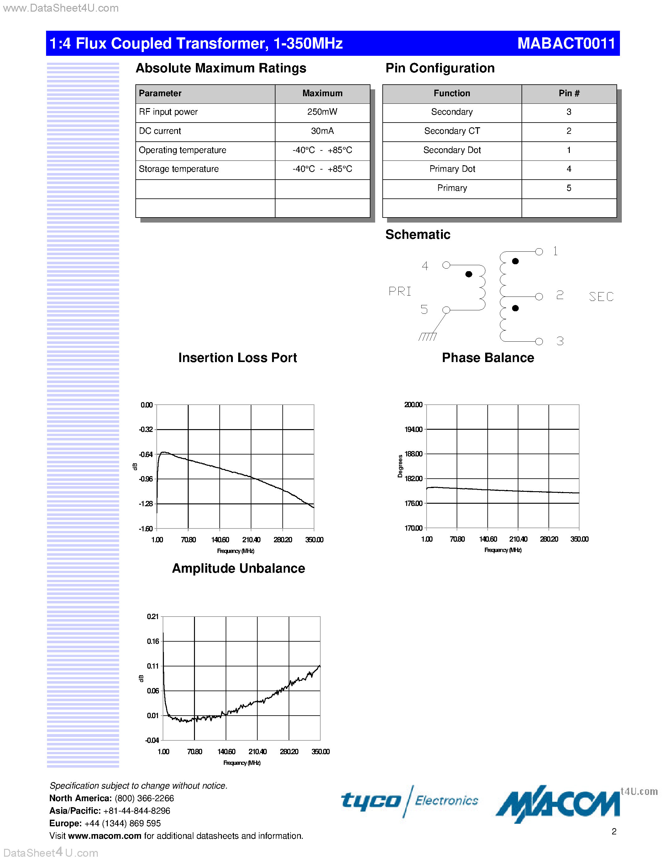 Datasheet MABACT0011 page 2 Datasheet MABACT0011 - 1:4 Flux Coupled Step up Transformer 1 - 350 MHz page 2