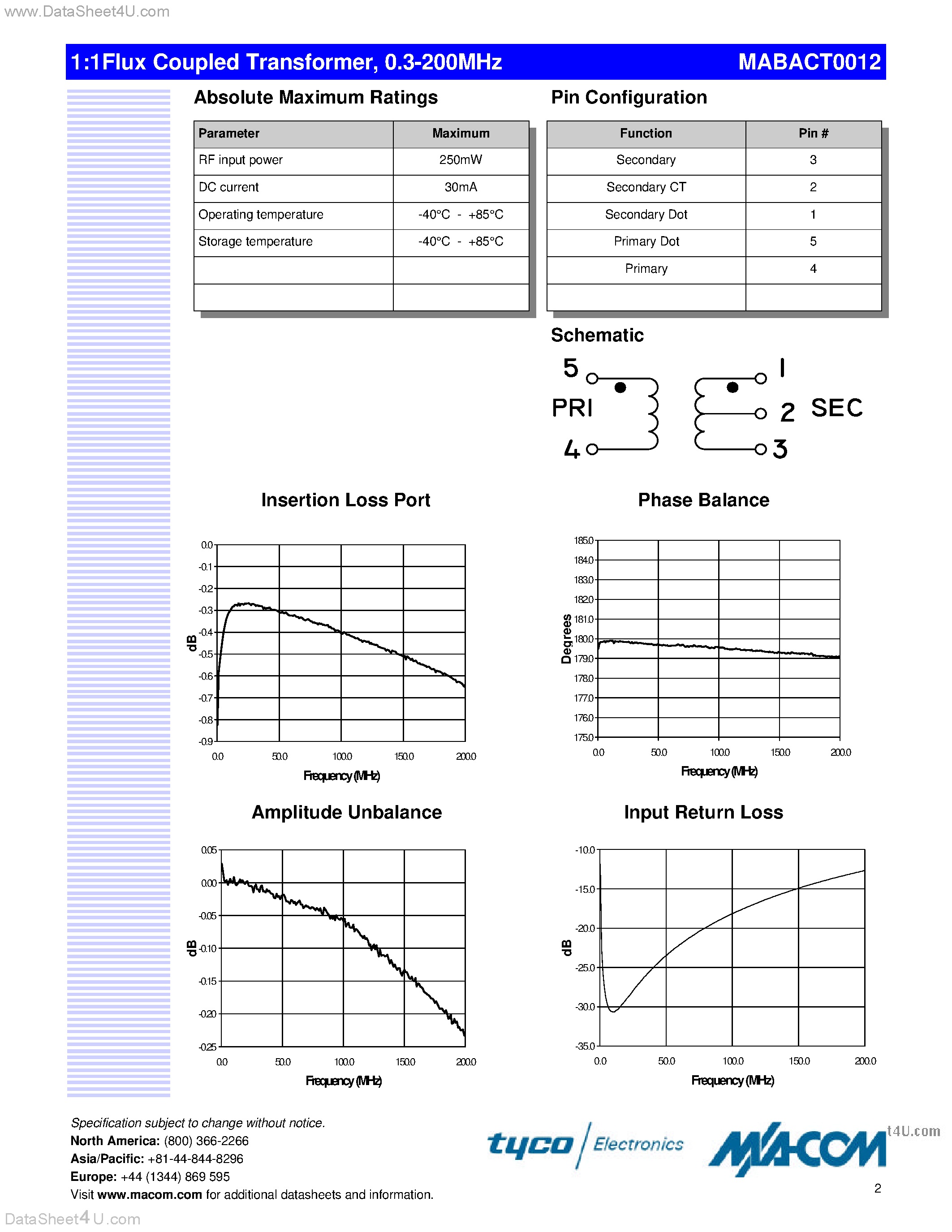 Datasheet MABACT0012 - 1:1 Flux Coupled Transformer 0.3 - 200 MHz page 2