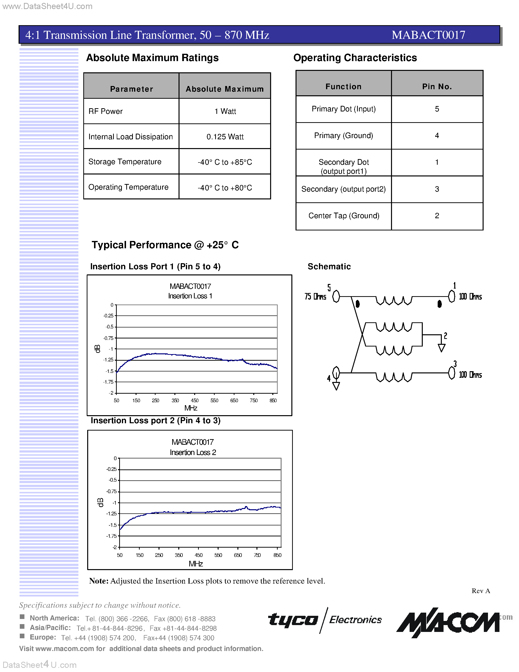 Datasheet MABACT0017 page 2 Datasheet MABACT0017 - 4:1 Tx Line Transformer 50-870MHz characterized in a 2.66:1 Z environment page 2