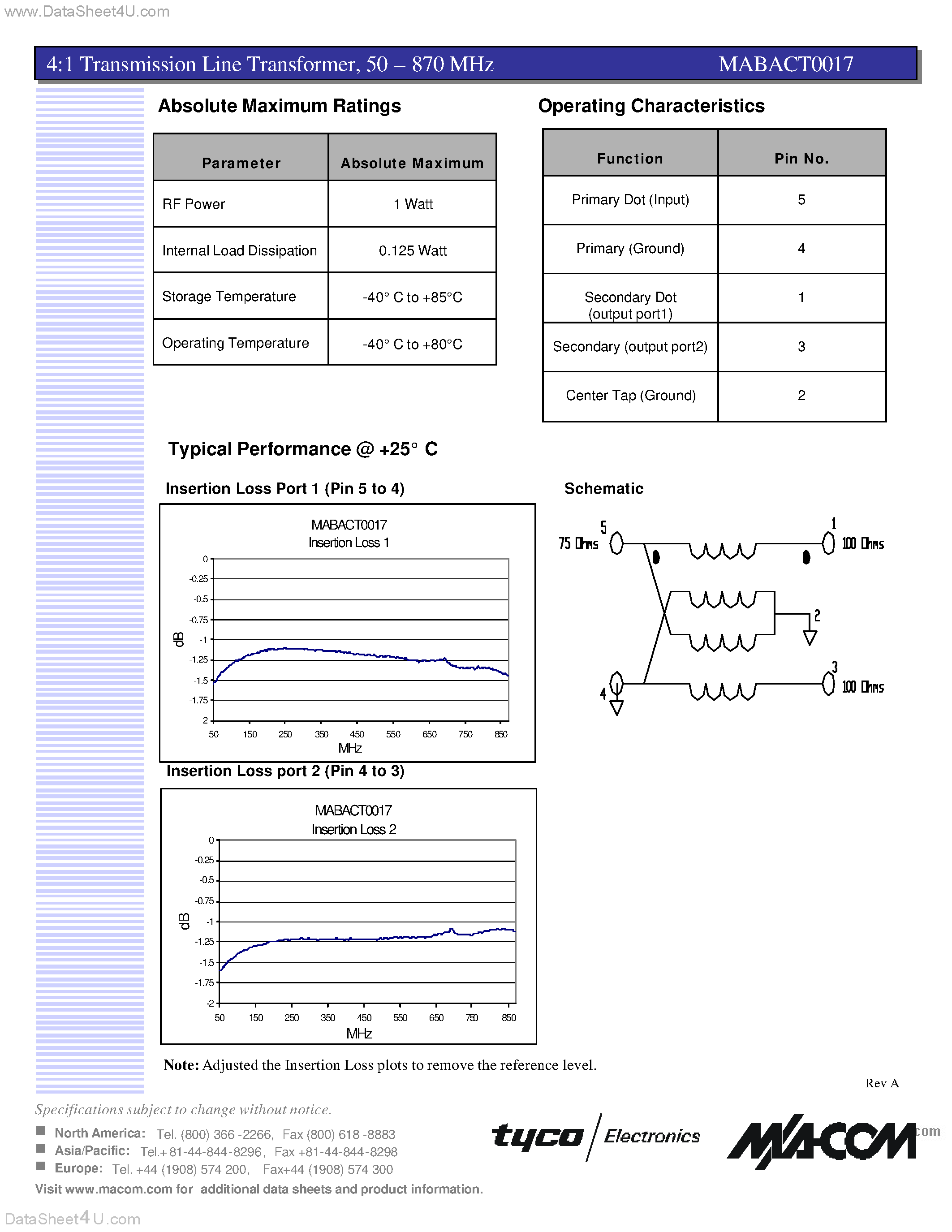 Datasheet MABACT0017 - 4:1 Tx Line Transformer 50-870MHz characterized in a 2.66:1 Z environment page 2