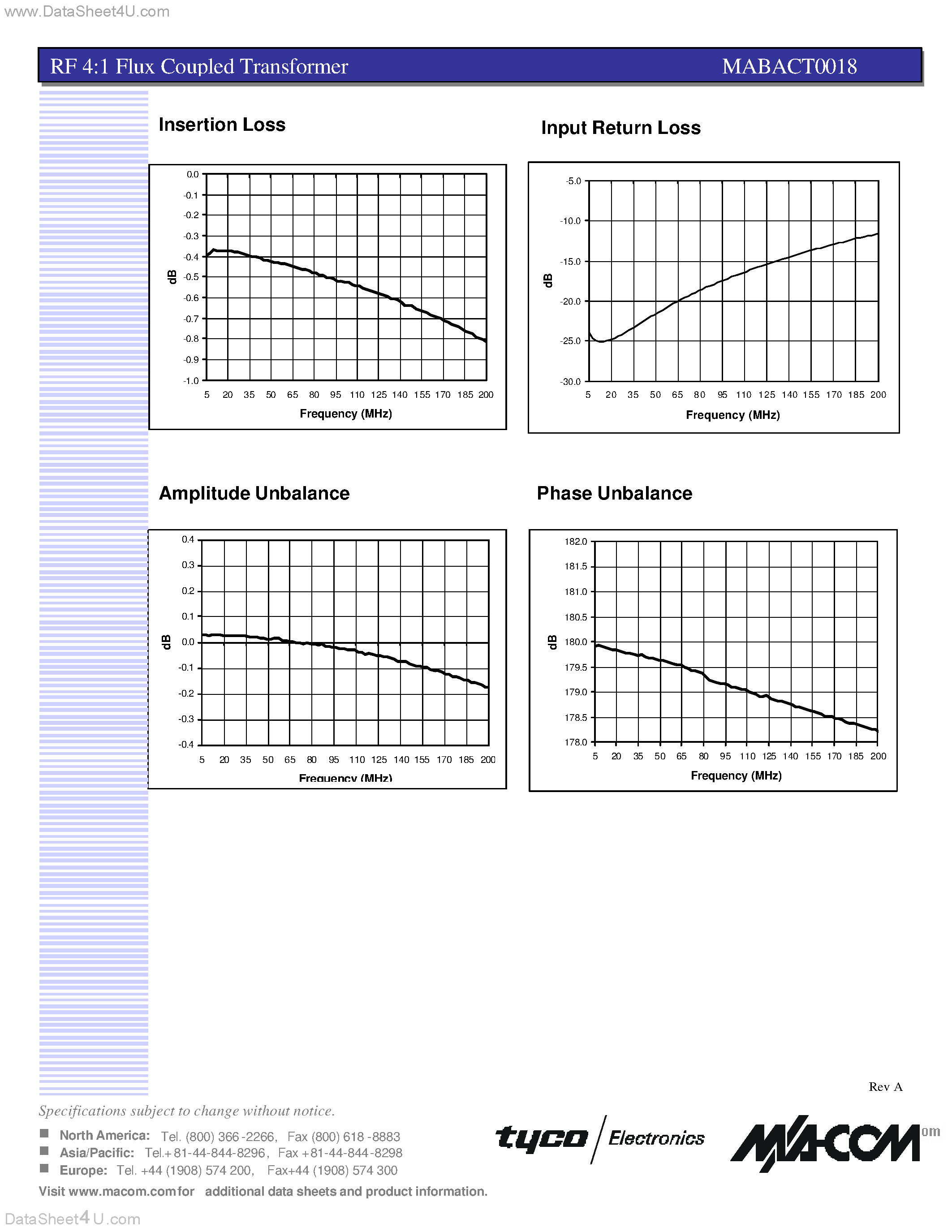 Datasheet MABACT0018 page 2 Datasheet MABACT0018 - 1:4 RF flux coupled step-up transformer 5.0 - 200 MHz page 2