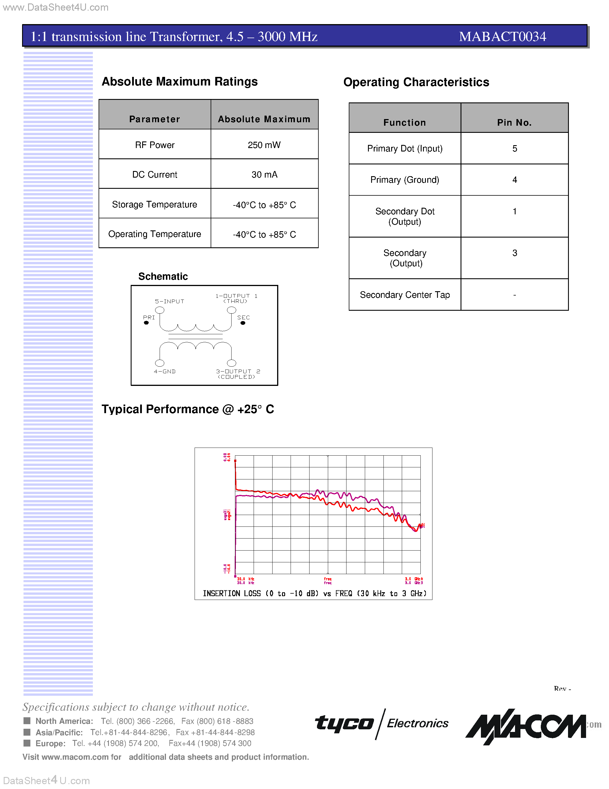 Datasheet MABACT0034 page 2 Datasheet MABACT0034 - 1:1 Tx Line Balun Transformer 4.5 - 3000 MHz page 2