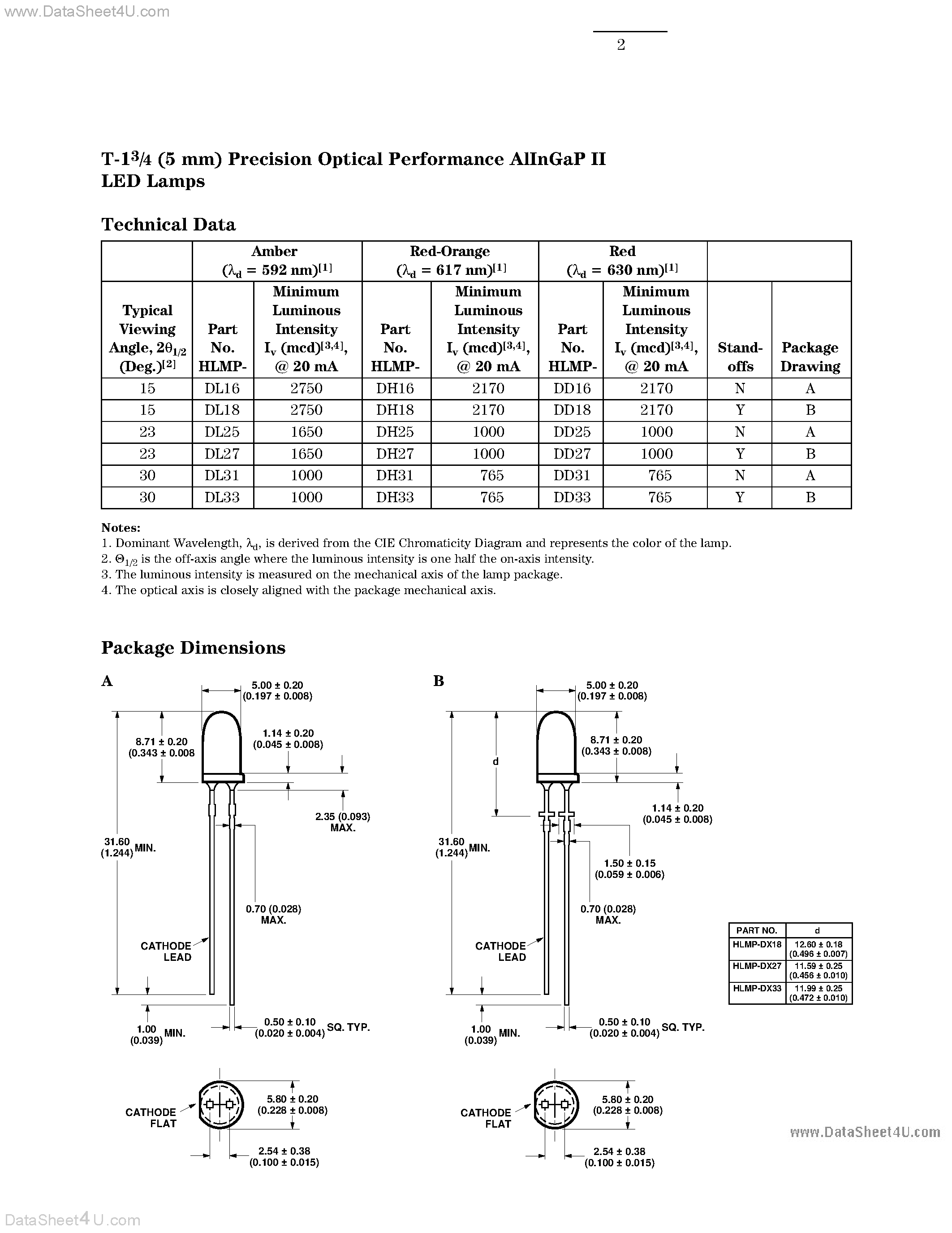 Datasheet HLMP-DDxx page 2 Datasheet HLMP-DDxx - GENERAL PURPOSE VISIBLE DOME-STYLE LED page 2