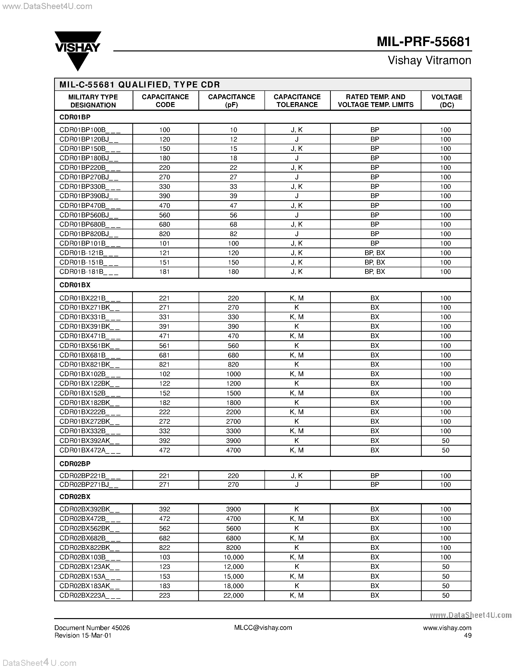 Даташит CDR01xxxxxx - Multilayer Ceramic Chip Capacitor страница 2