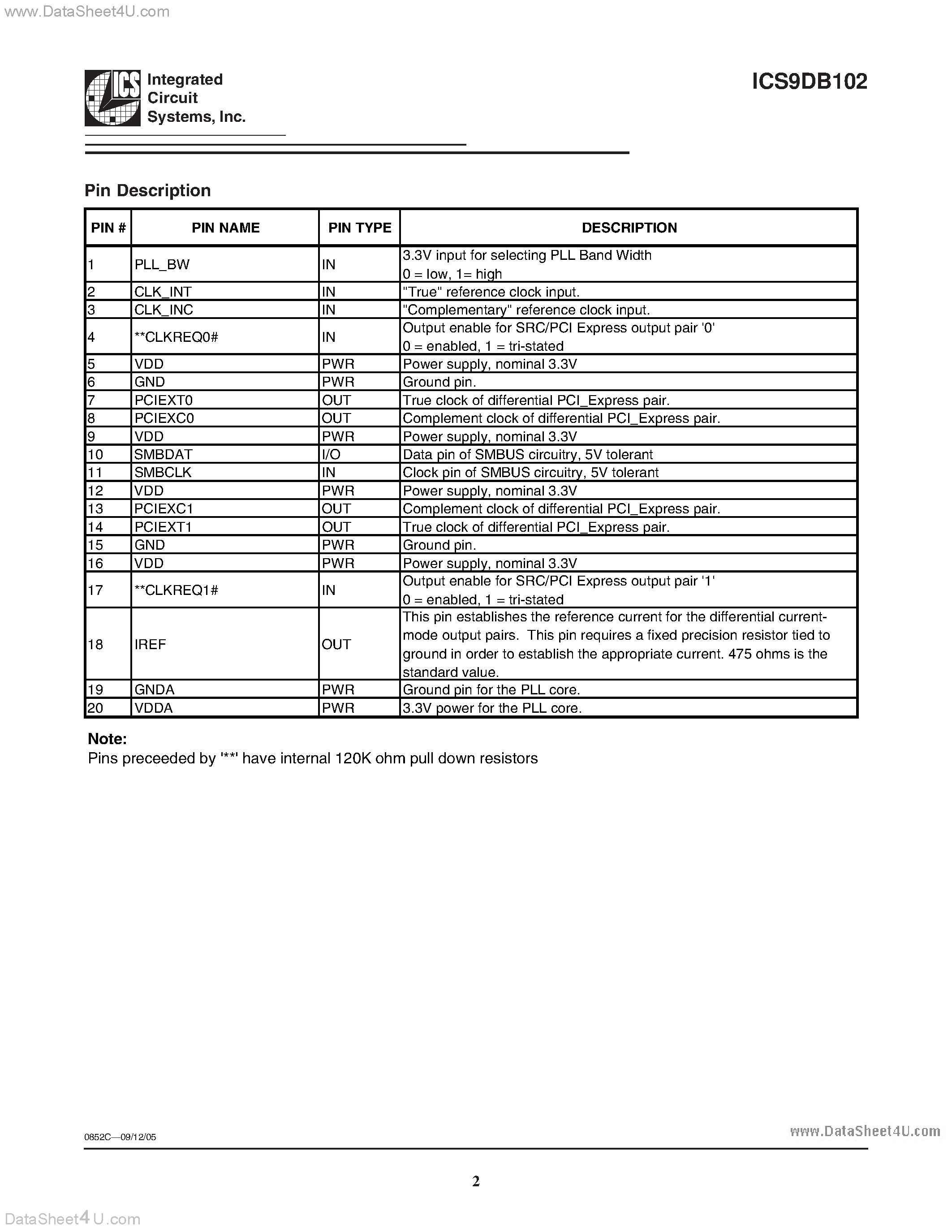 Datasheet ICS9DB102 page 2 Datasheet ICS9DB102 - 2 Output PCI Express Buffer page 2
