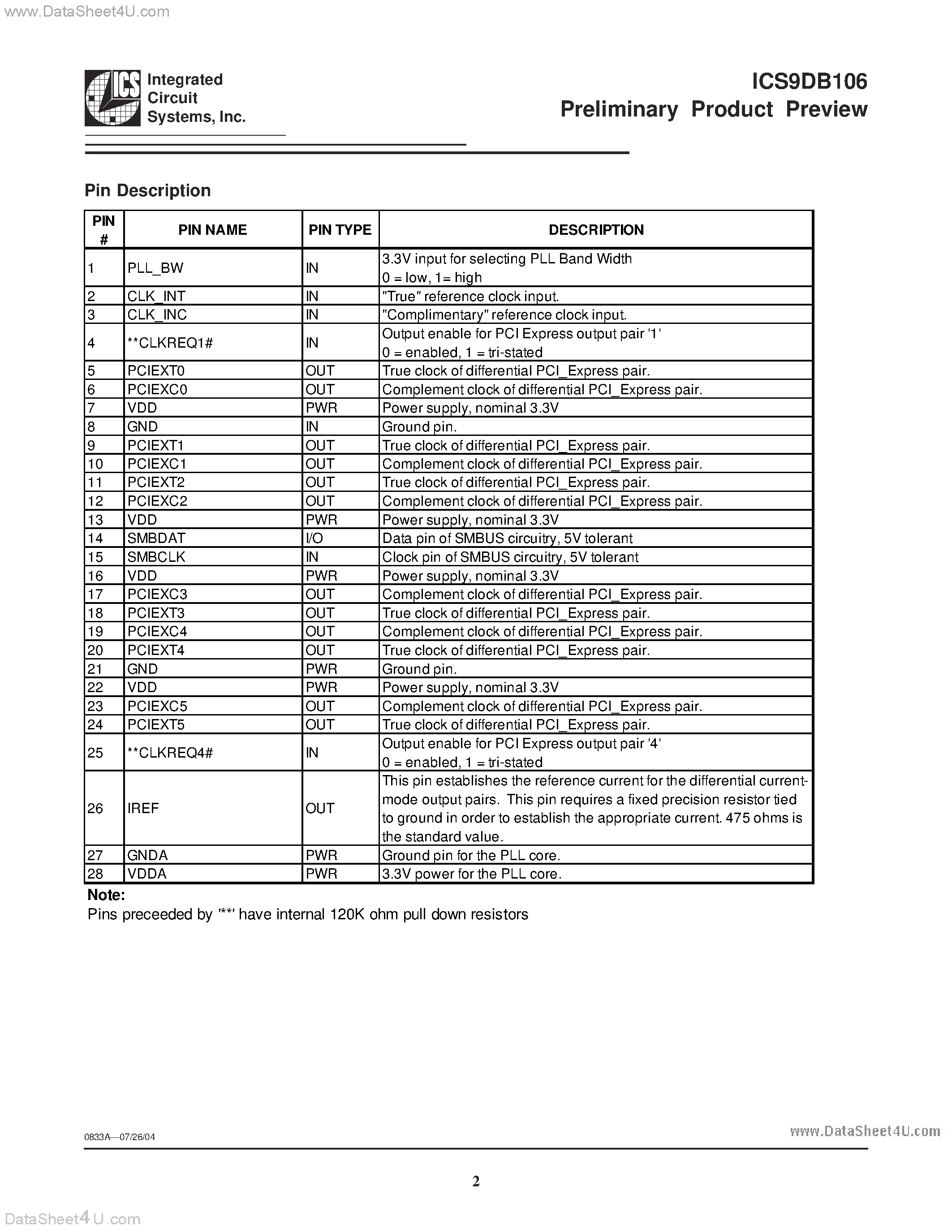 Datasheet ICS9DB106 - 6 Output PCI Express Buffer page 2