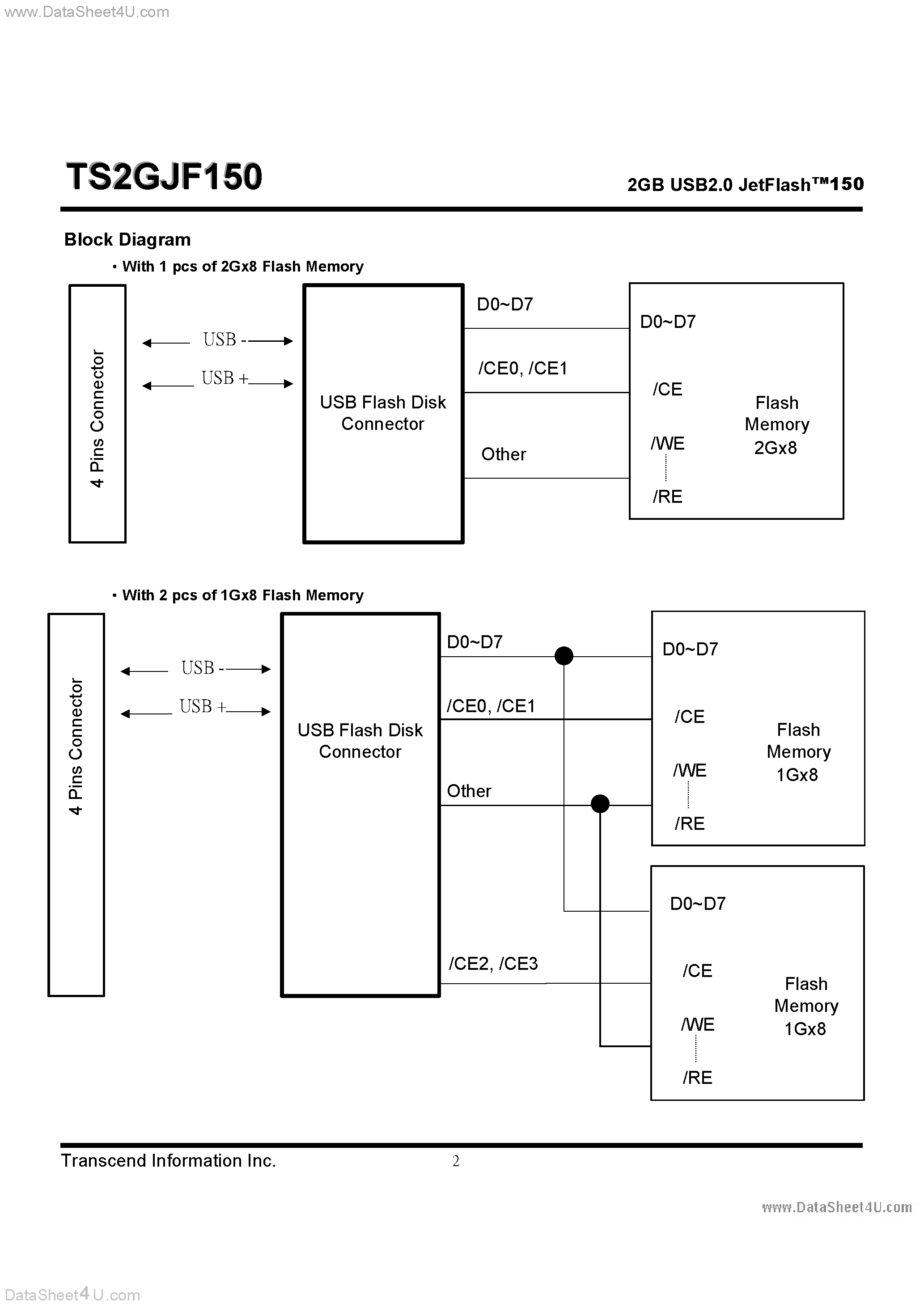 Даташит на микросхему TS2GJF150 страница 2 Даташит TS2GJF150 - 2GB USB2.0 JetFlash 150 страница 2