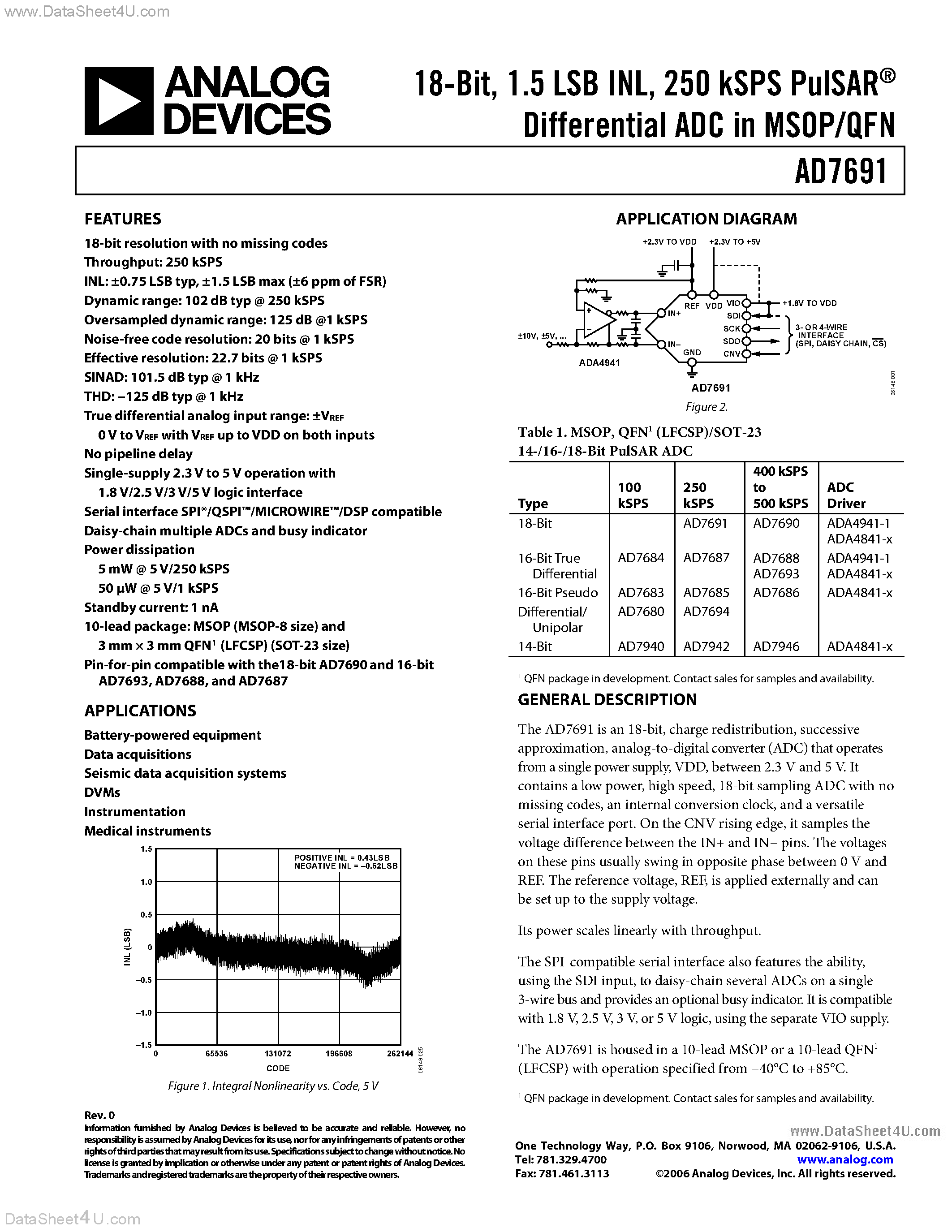 Datasheet AD7691 - 250 kSPS PulSAR Differential ADC in MSOP/QFN page 1