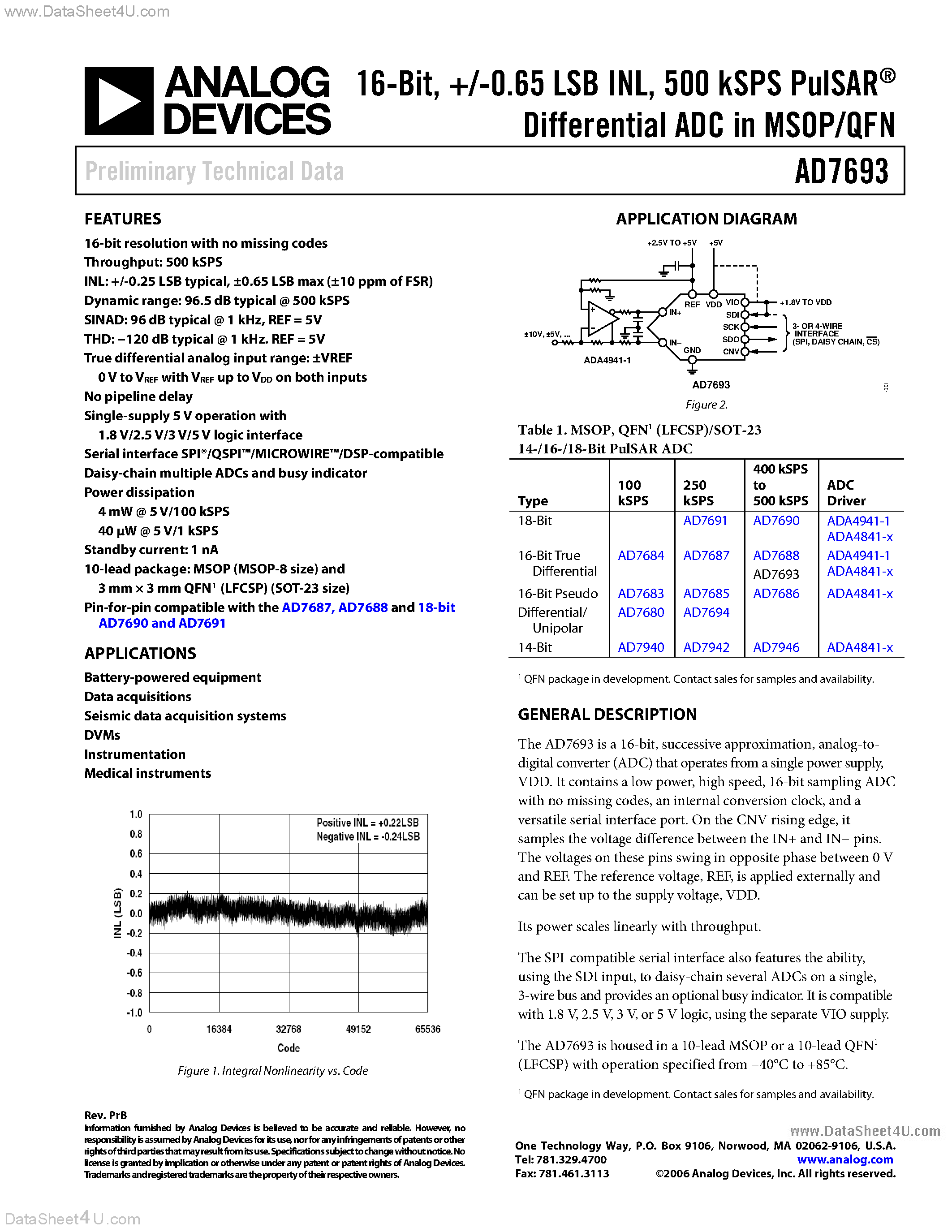 Datasheet AD7693 page 1 Datasheet AD7693 - 500 kSPS PulSAR Differential ADC in MSOP/QFN page 1