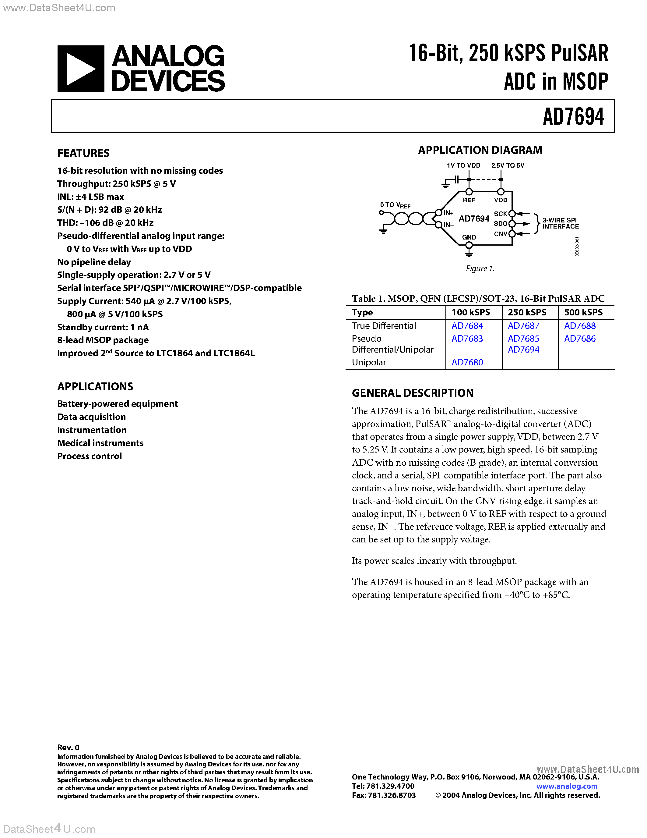Datasheet AD7694 - 250 kSPS PulSAR ADC in MSOP page 1