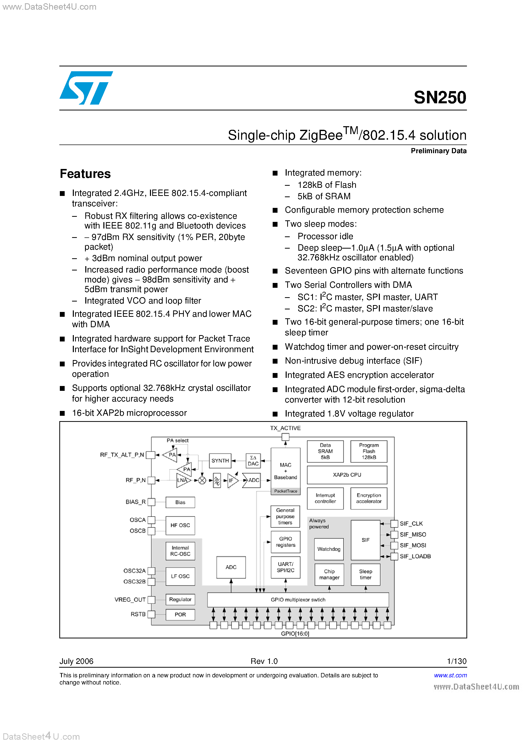 Datasheet SN250 - Single-chip ZigBee/802.15.4 solution page 1