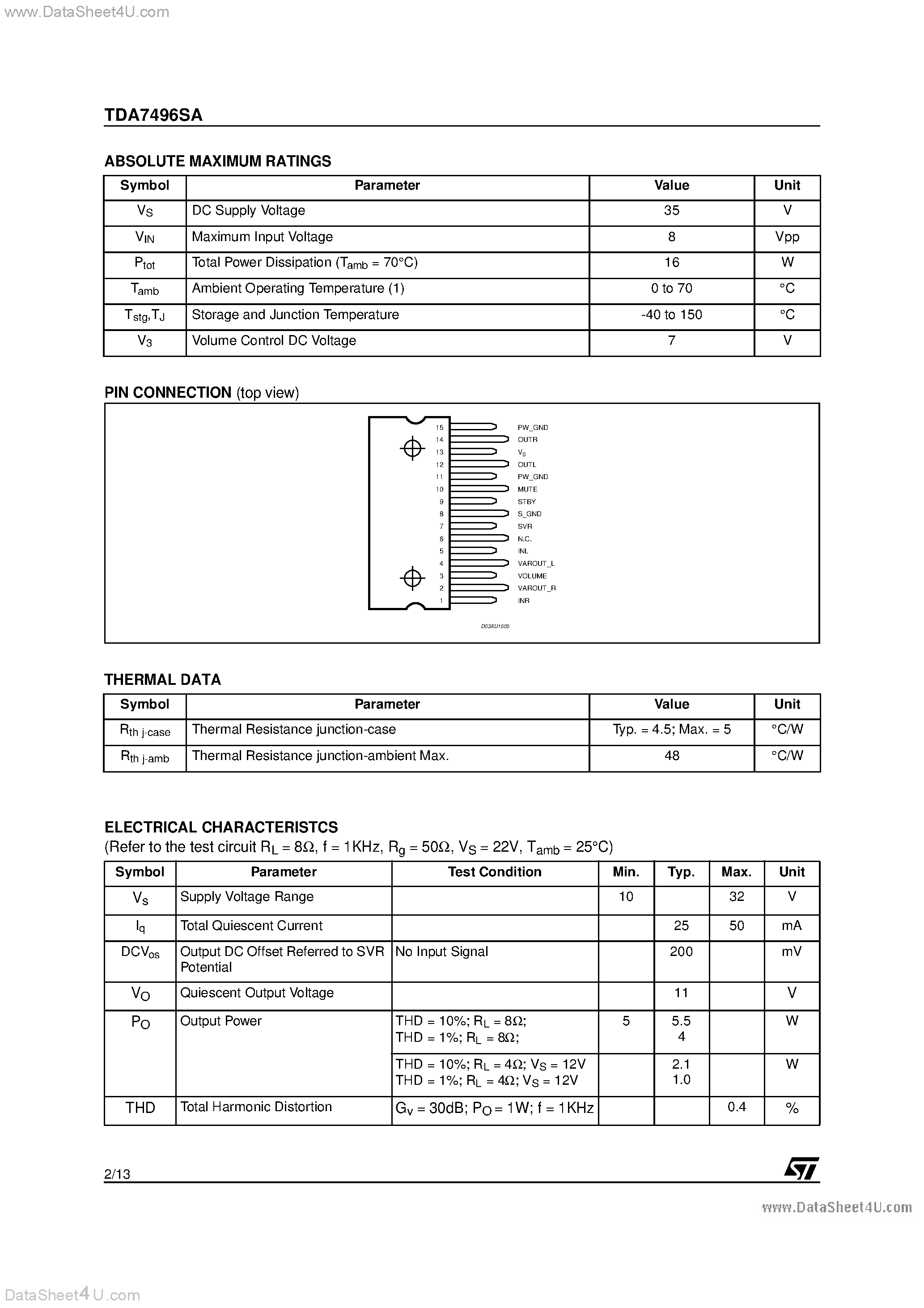 Datasheet TDA7496SA - 5W+5W AMPLIFIER WITH DC VOLUME CONTROL page 2