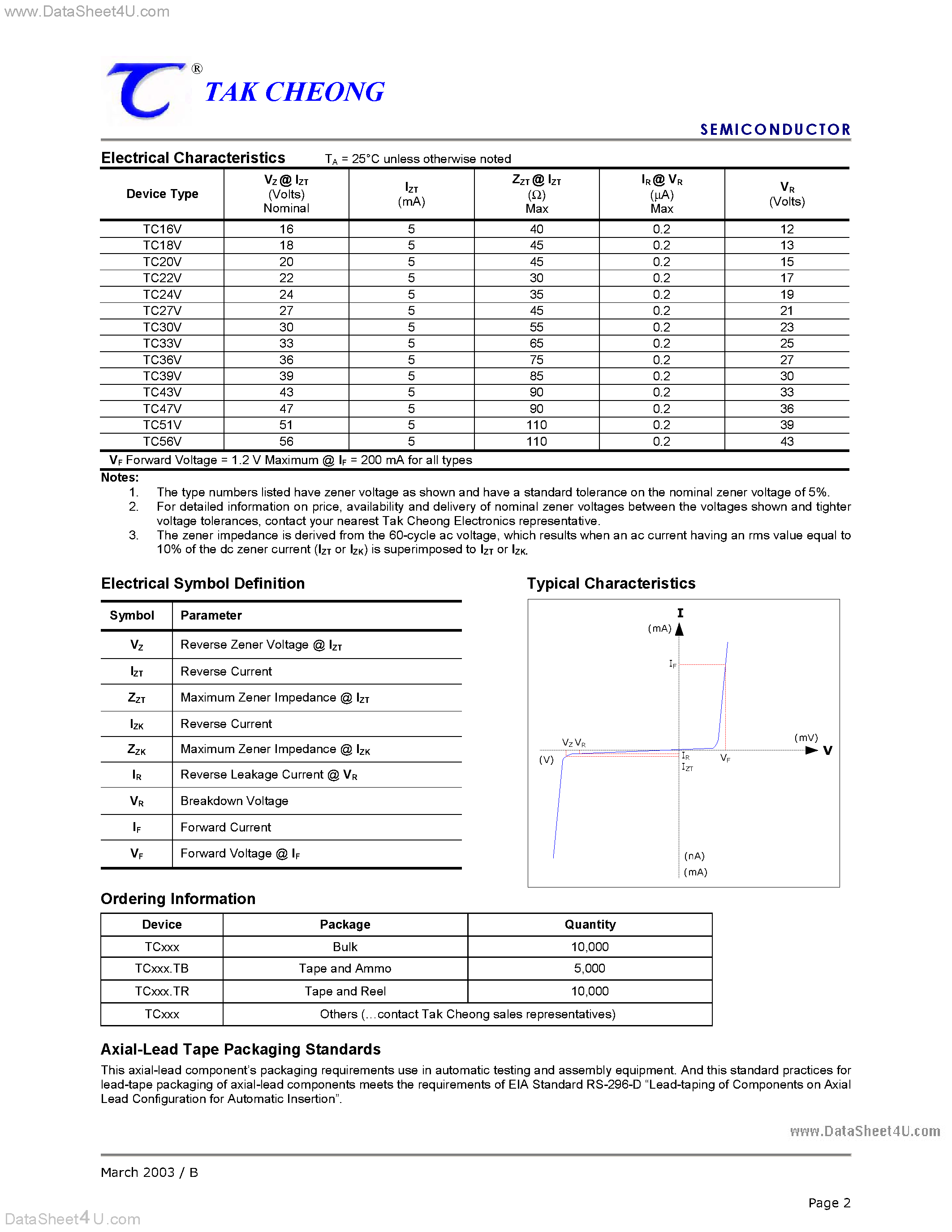Даташит TC51V - 500 mW LL-34 Hermetically Sealed Glass Zener Voltage Regulators страница 2