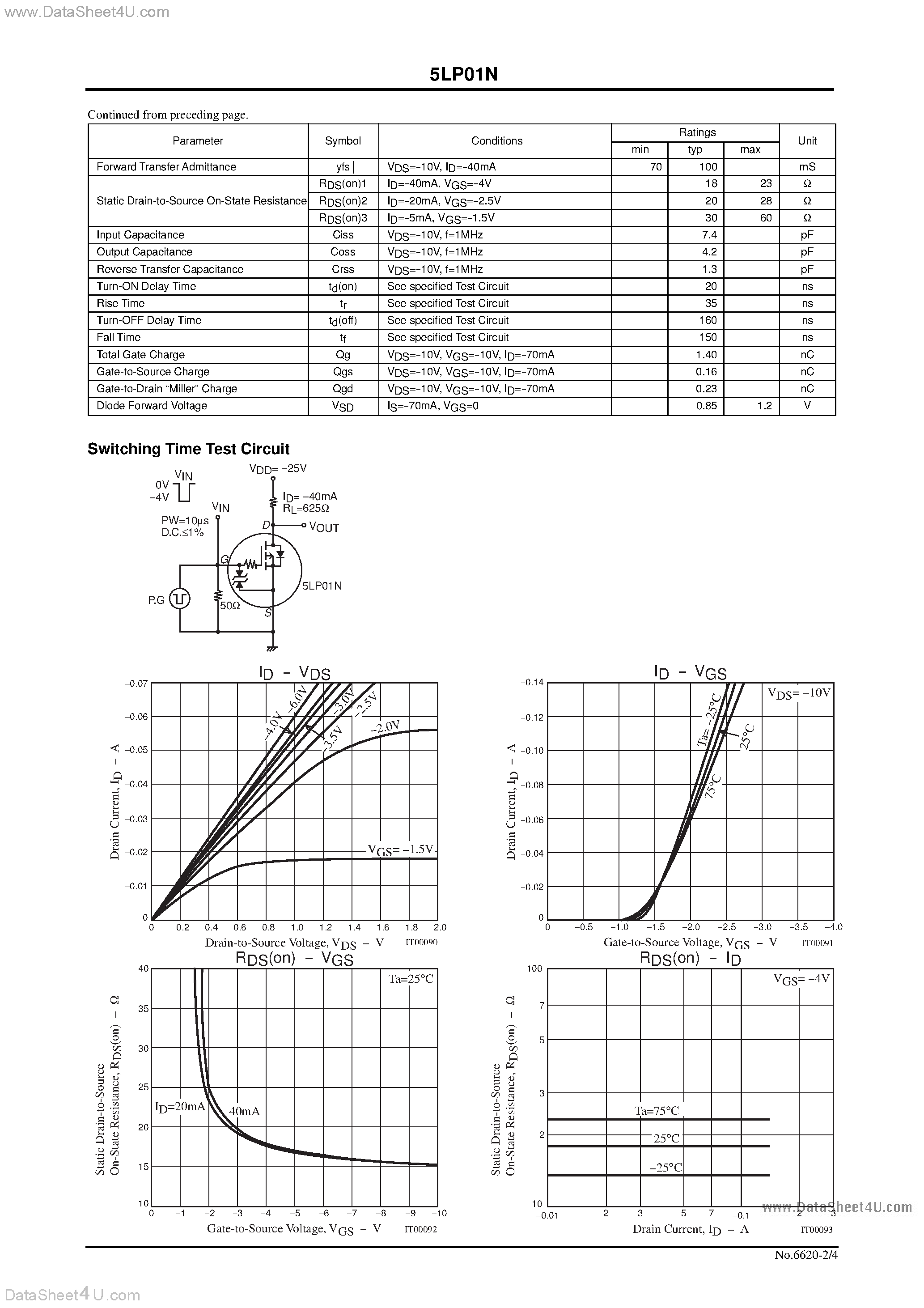 Даташит 5LP01N - P-Channel Silicon MOSFET Ultrahigh-Speed Switching Applications страница 2