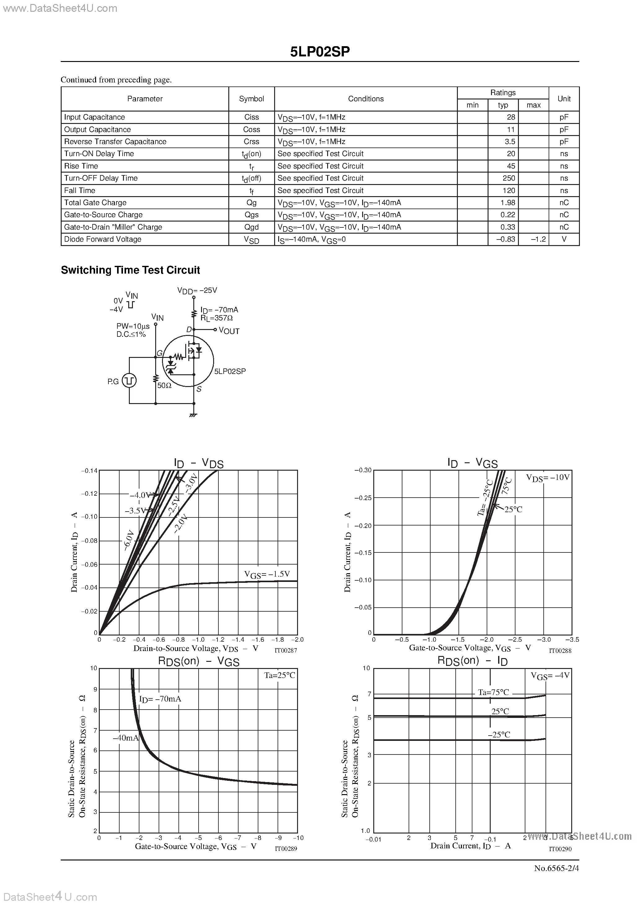 Даташит на микросхему 5LP02SP страница 2 Даташит 5LP02SP - Ultrahigh-Speed Switching Applications страница 2