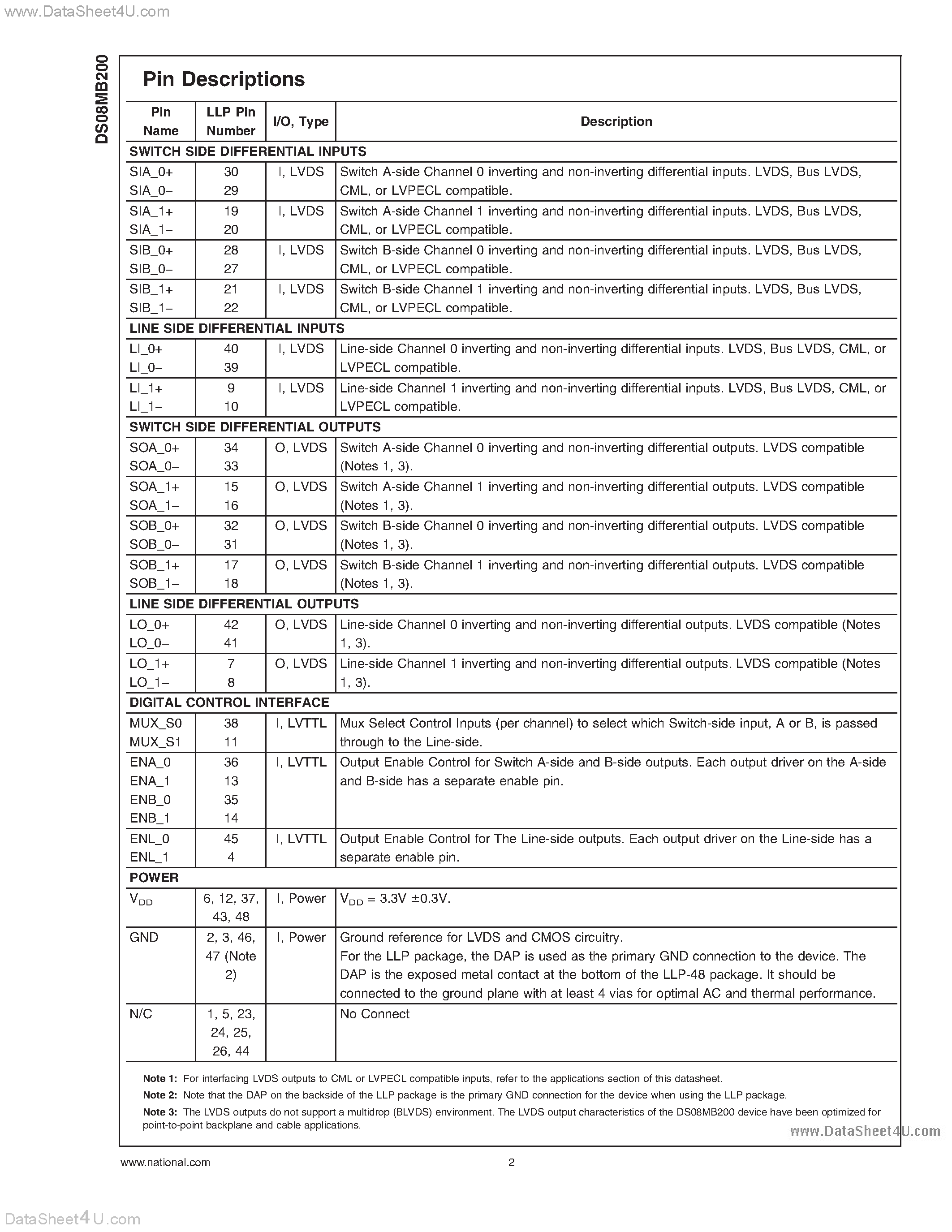 Datasheet DS08MB200 - Dual 800 Mbps 1:2/2:1 LVDS Mux/Buffer page 2