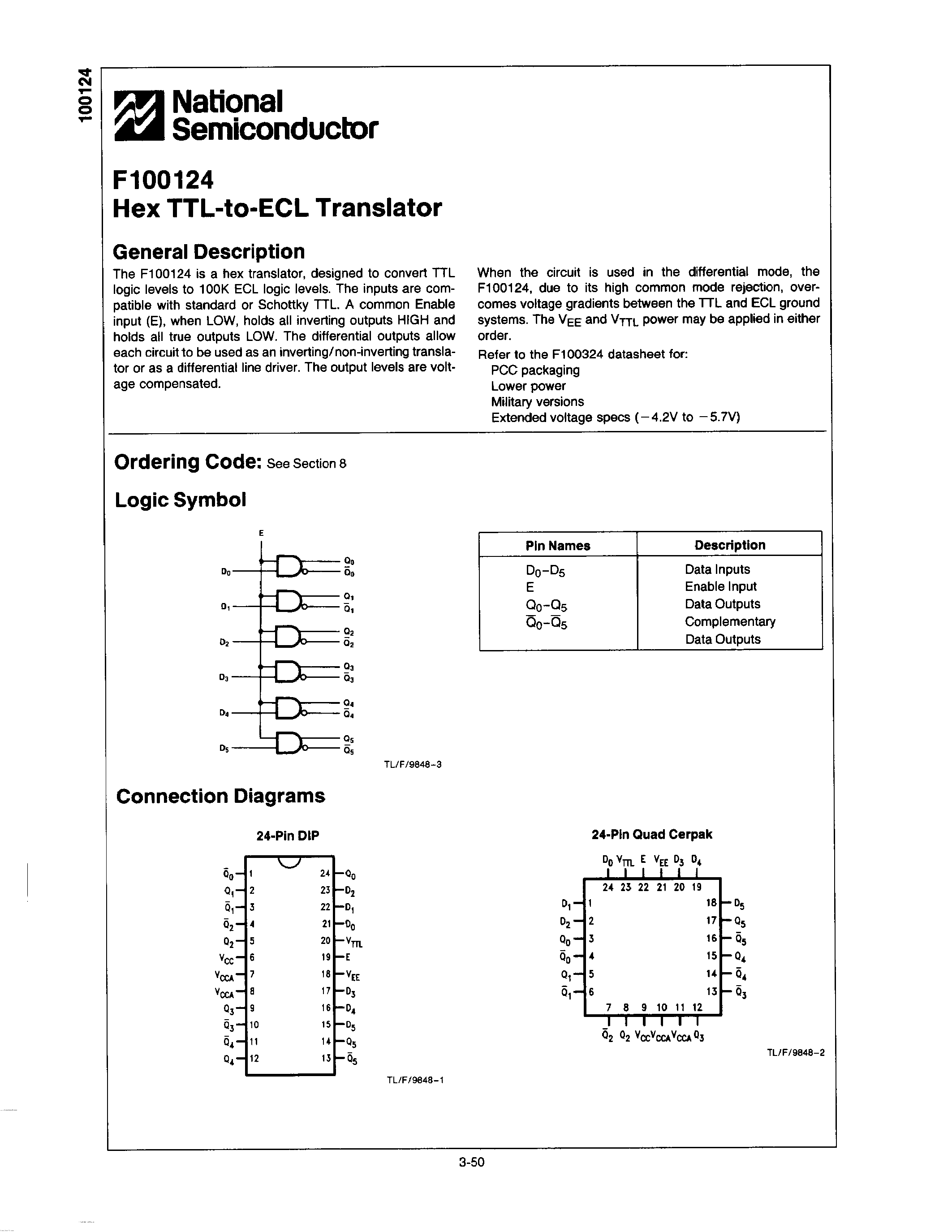 Datasheet F100124 page 1 Datasheet F100124 - Hex TTL-to-ECL Translator page 1