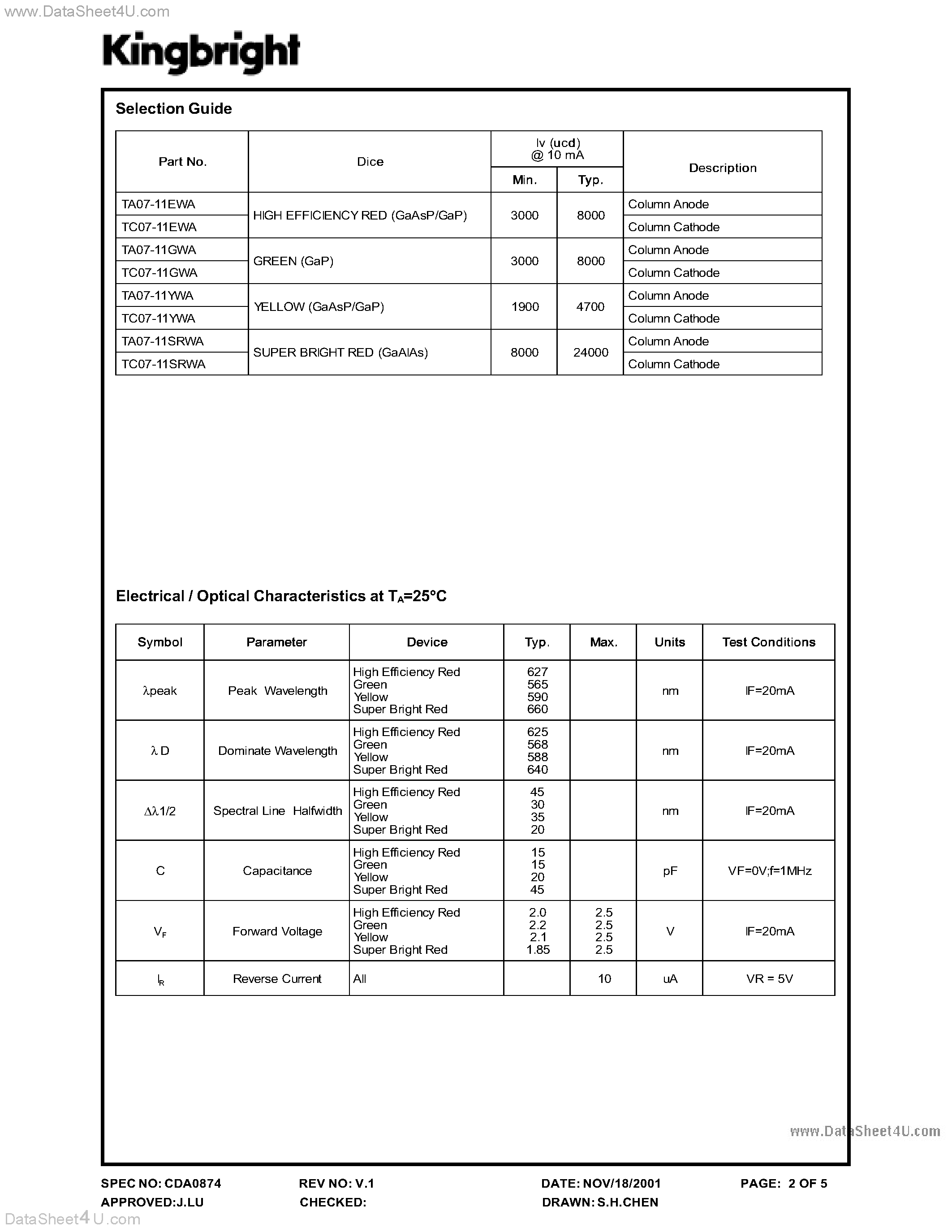 Даташит на микросхему TC07-11 страница 2 Даташит TC07-11 - 18MM (0.7 INCH) SINGLE COLOR DOT MATRIX DISPLAYS страница 2