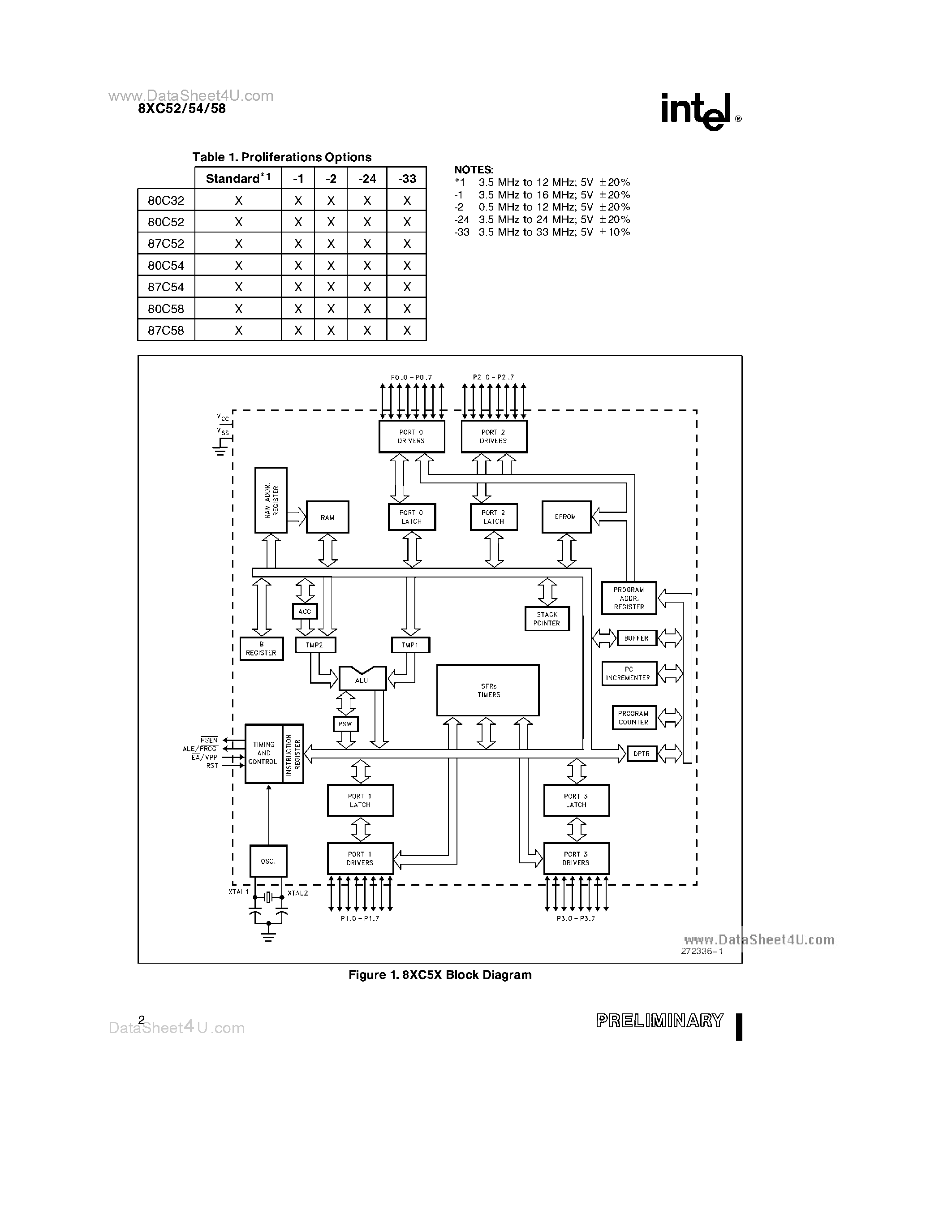 Datasheet TD87C52 page 2 Datasheet TD87C52 - (TD87C5x) CHMOS SINGLE-CHIP 8-BIT MICROCONTROLLER page 2