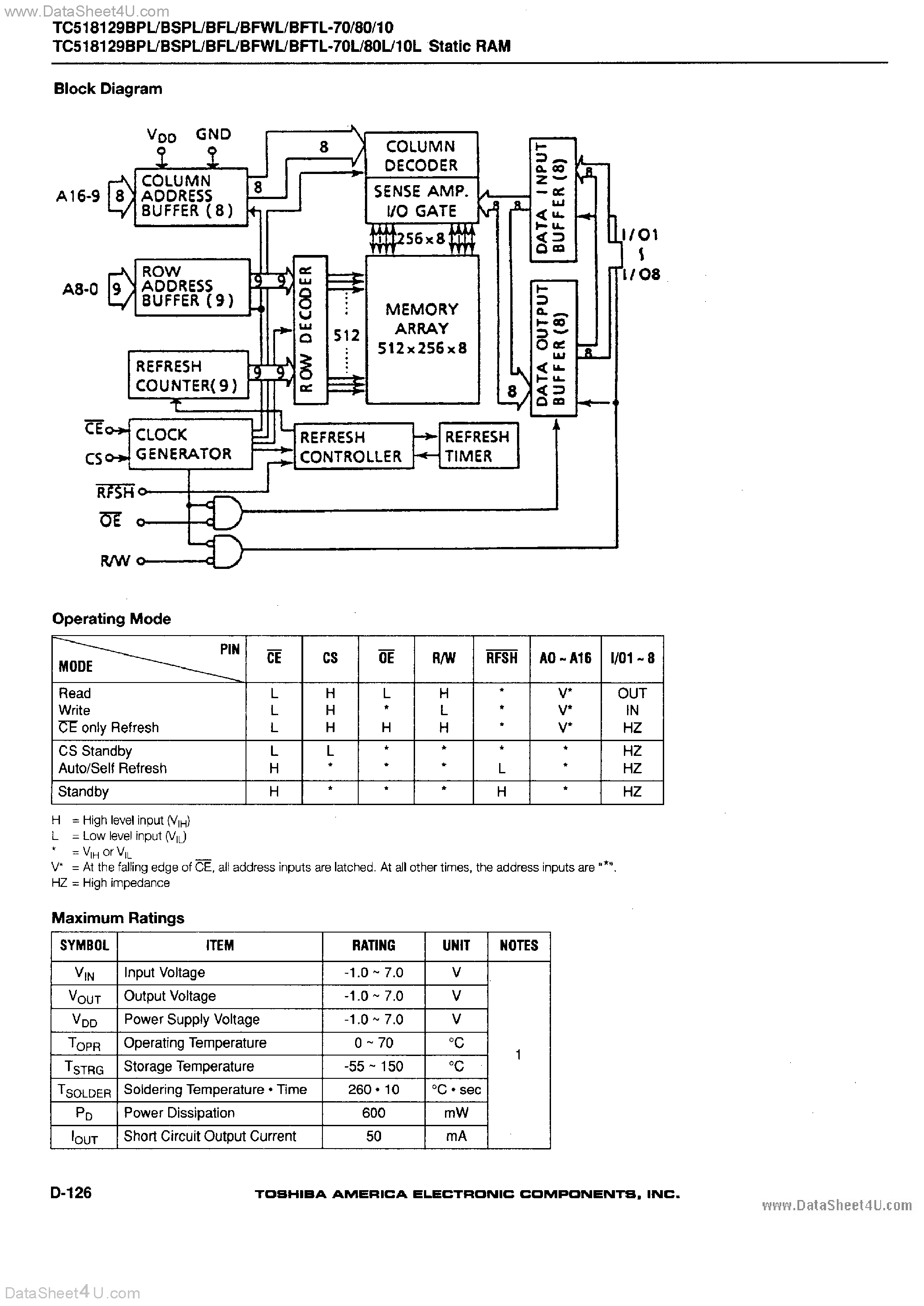 Даташит TC518129B - CMOS Pseudo Static RAM страница 2
