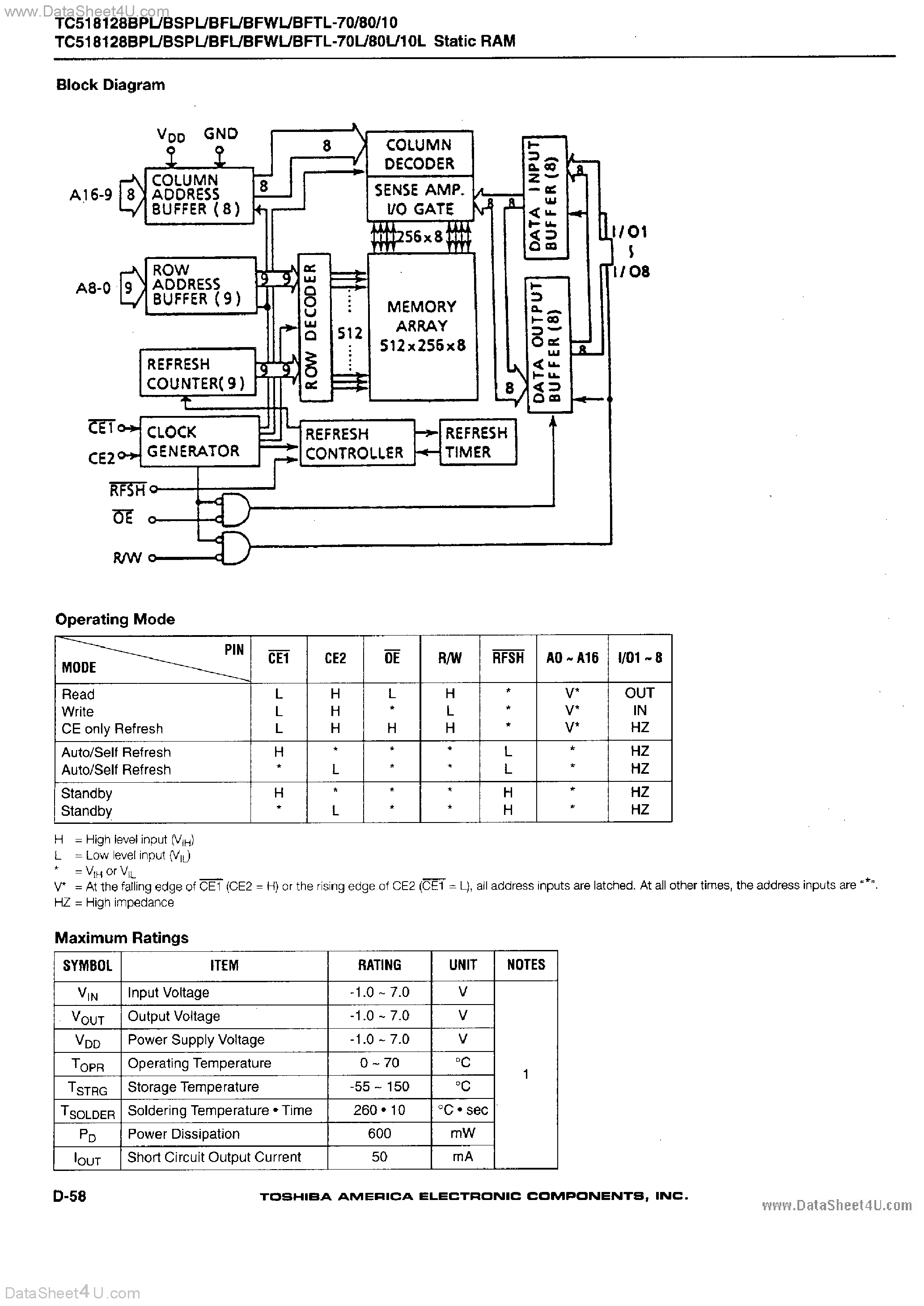 Даташит TC518128B - CMOS Pseudo Static RAM страница 2