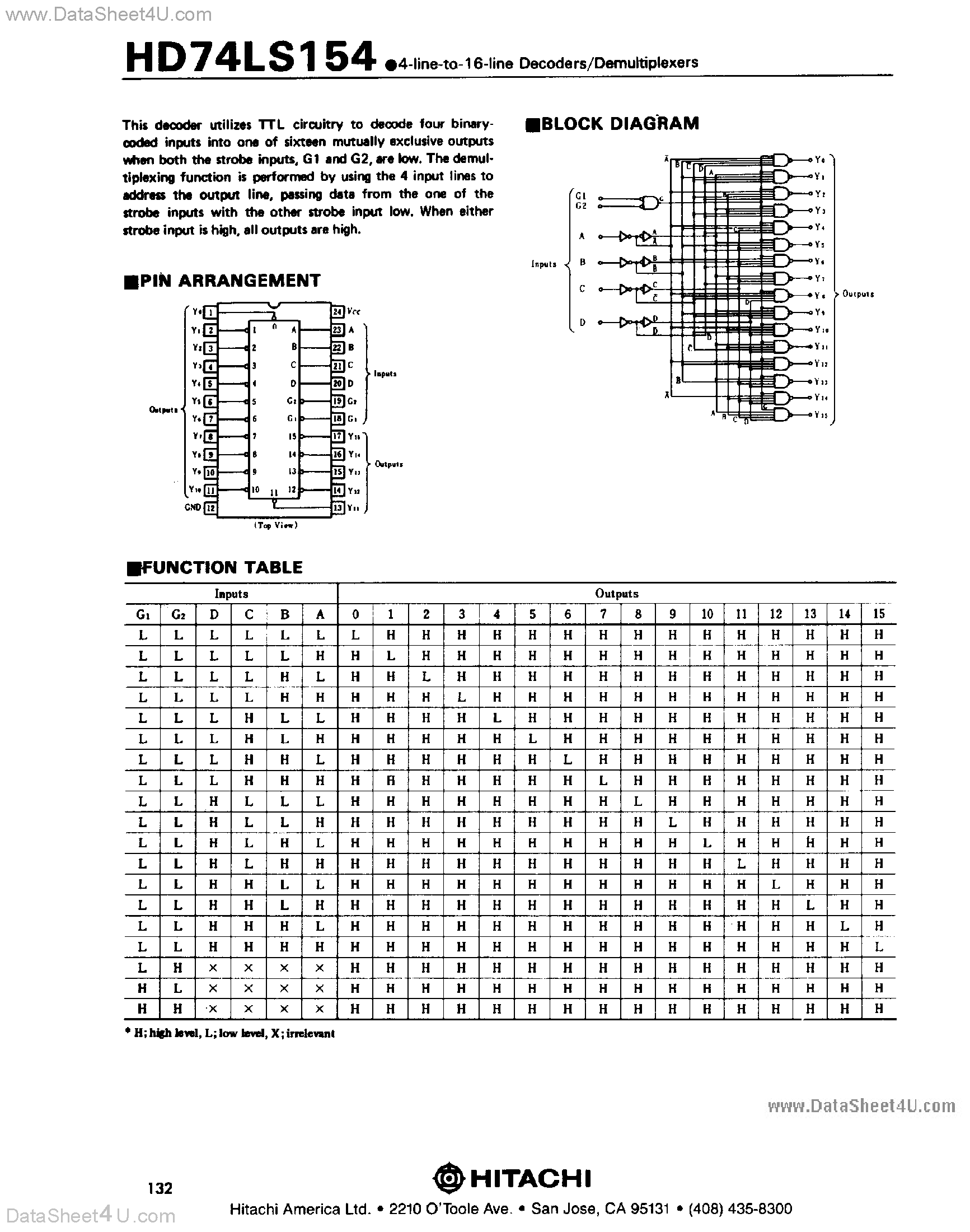 Даташит HD74LS154 - Ouadruple 2-input Positive NAND Gates страница 1