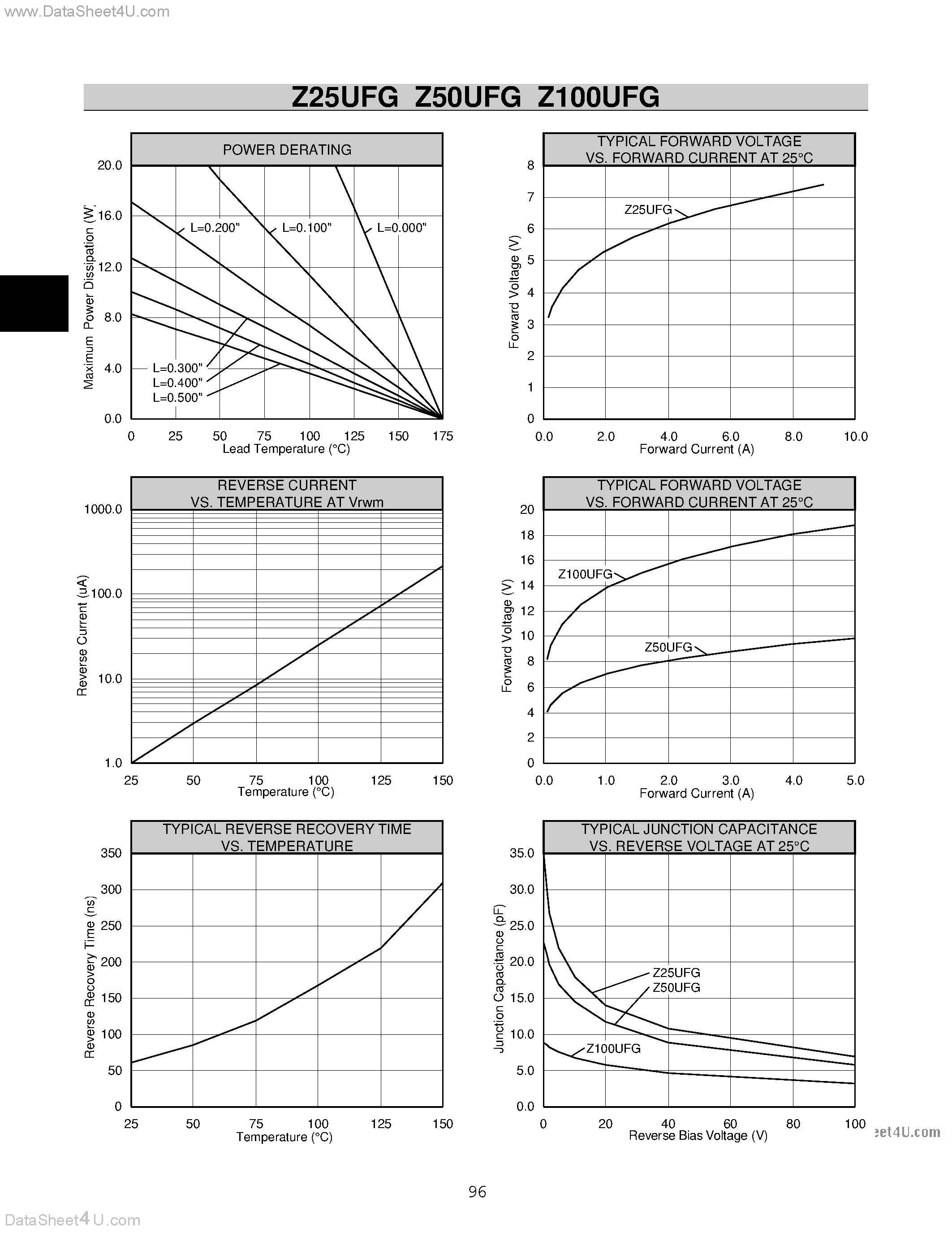 Datasheet Z25UFG page 2 Datasheet Z25UFG - Rectifiers 0.50 A - 1.5 A Forward Current 100 ns Recovery Time page 2