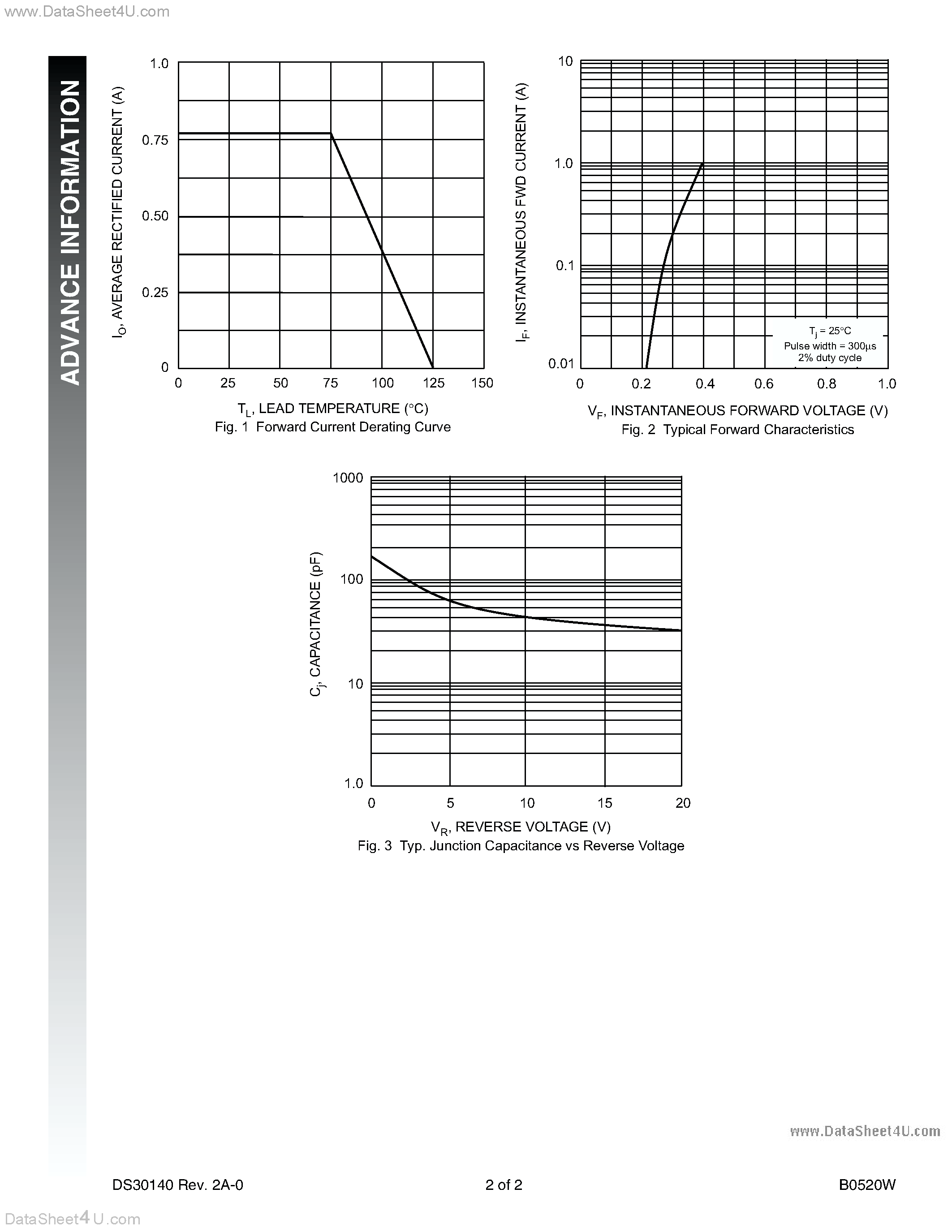 Datasheet B0520W - 0.5A SURFACE MOUNT SCHOTTKY BARRIER RECTIFIER page 2