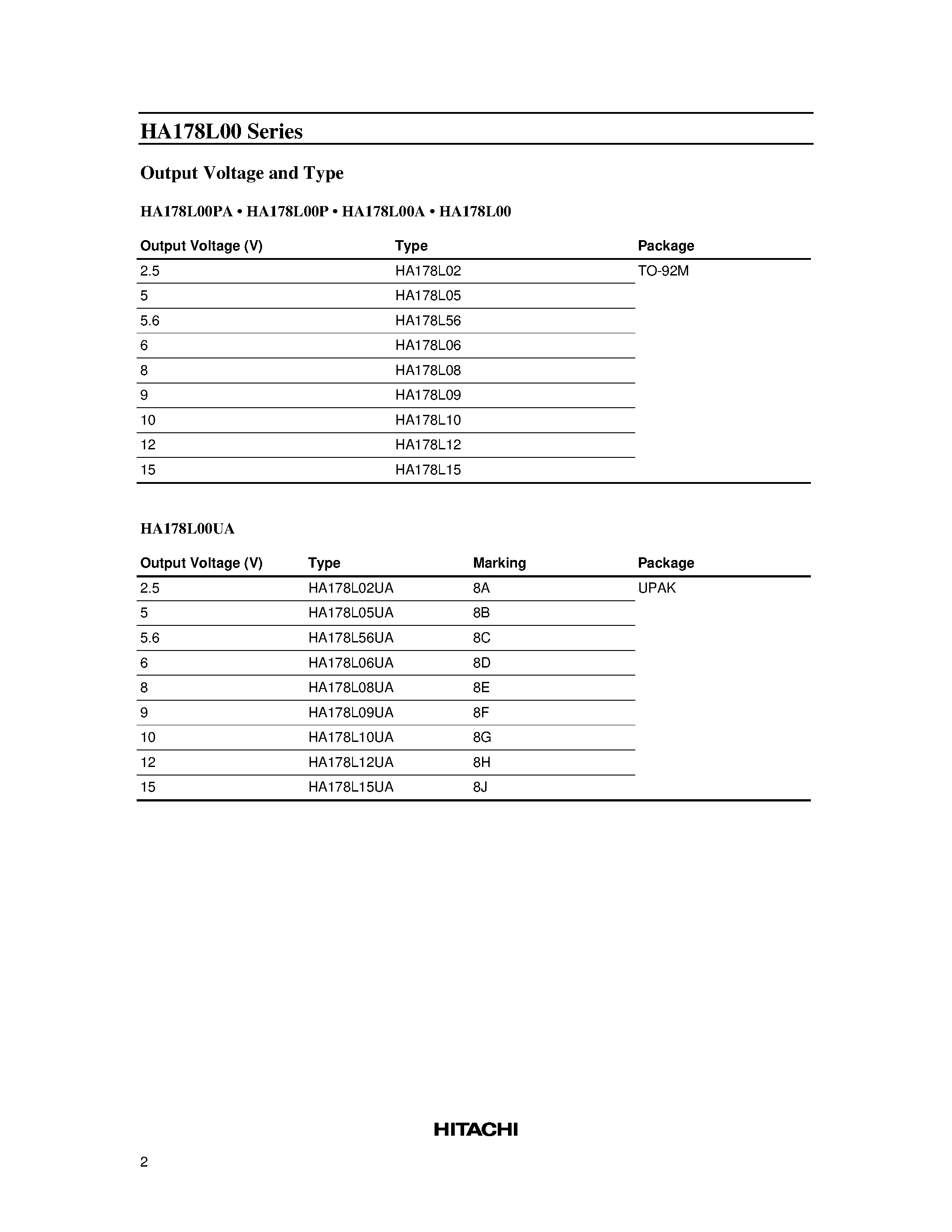 Даташит HA178L00 - 3-terminal Fixed Voltage Regulators страница 2