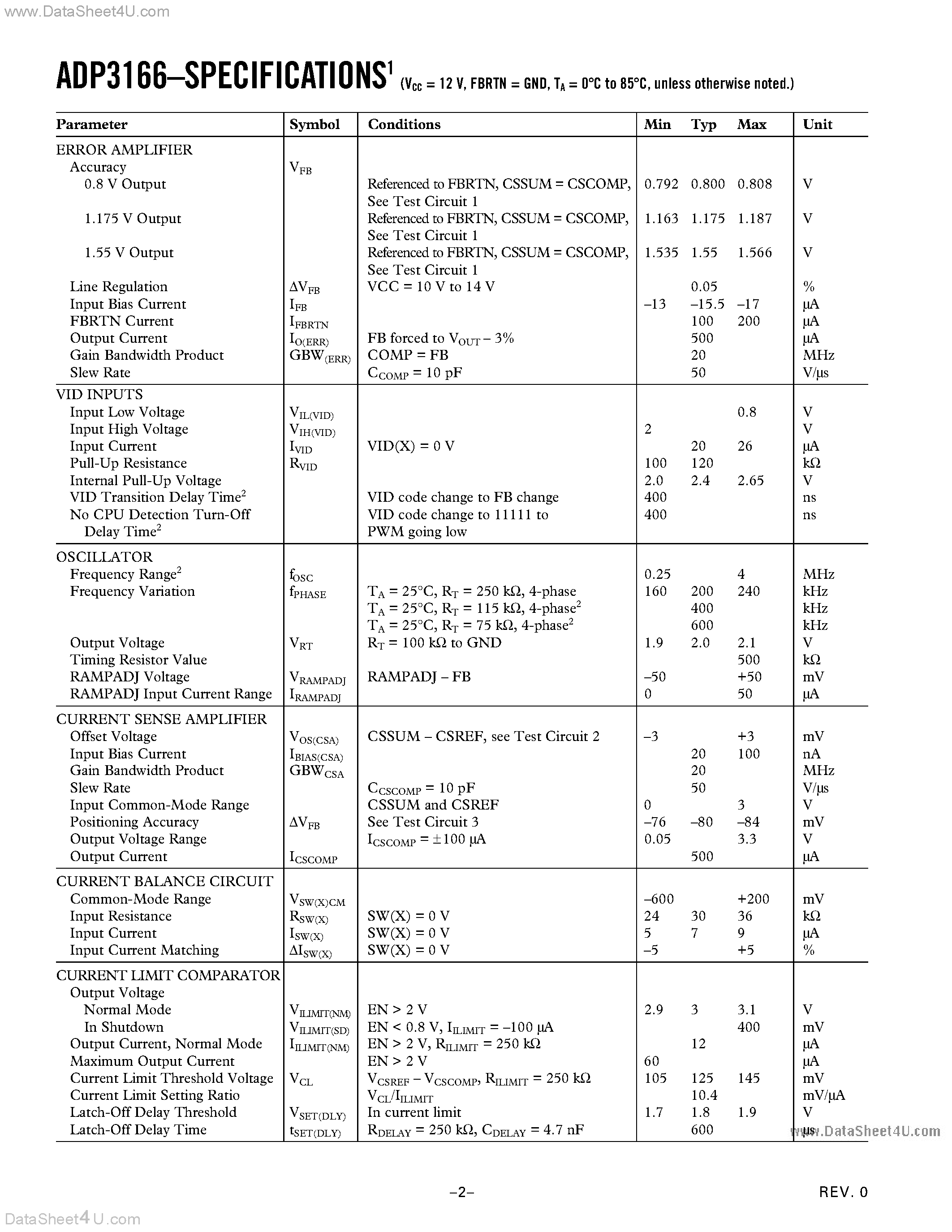 Datasheet ADP3166 - 4-Phase Synchronous Buck Controller page 2