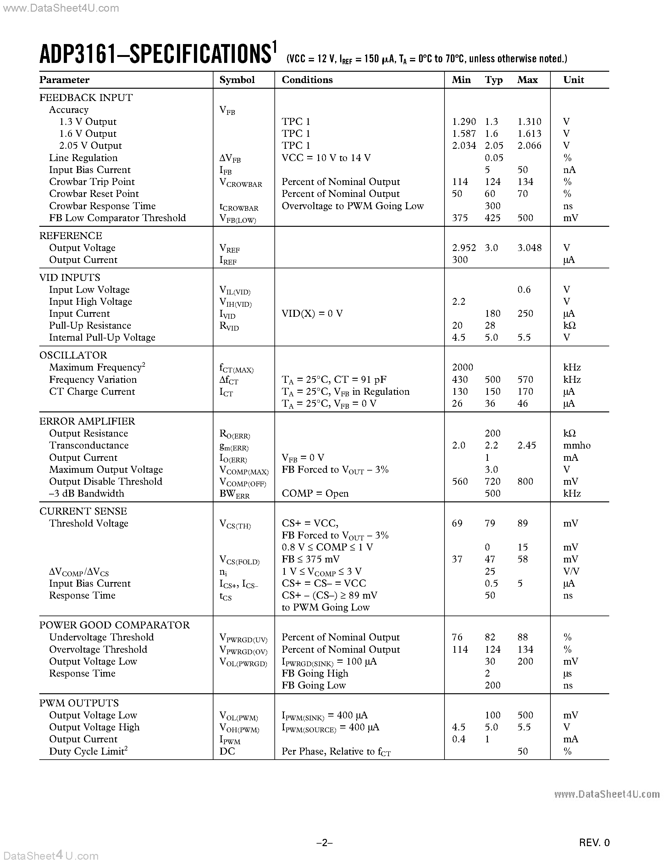 Datasheet ADP3161 - 4-Bit Programmable 2-Phase Synchronous Buck Controller page 2