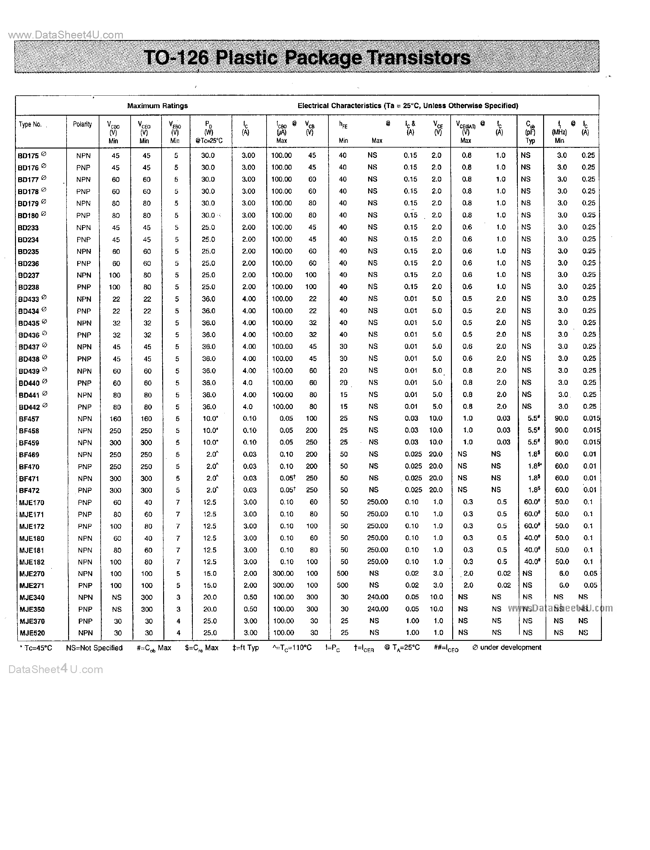Datasheet 2SC2371 page 2 Datasheet 2SC2371 - TRANSISTOR page 2