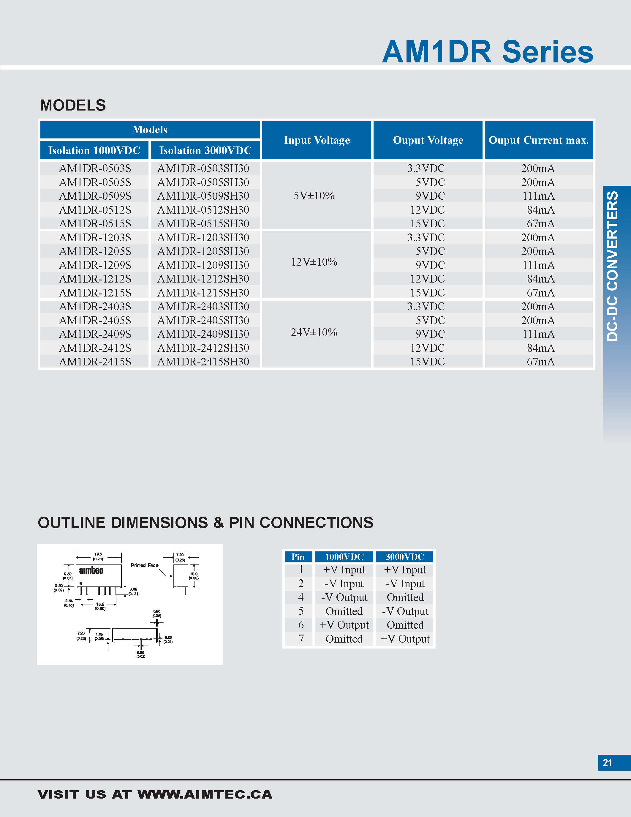Datasheet AM1DR - 1 watt dc-dc converters page 2
