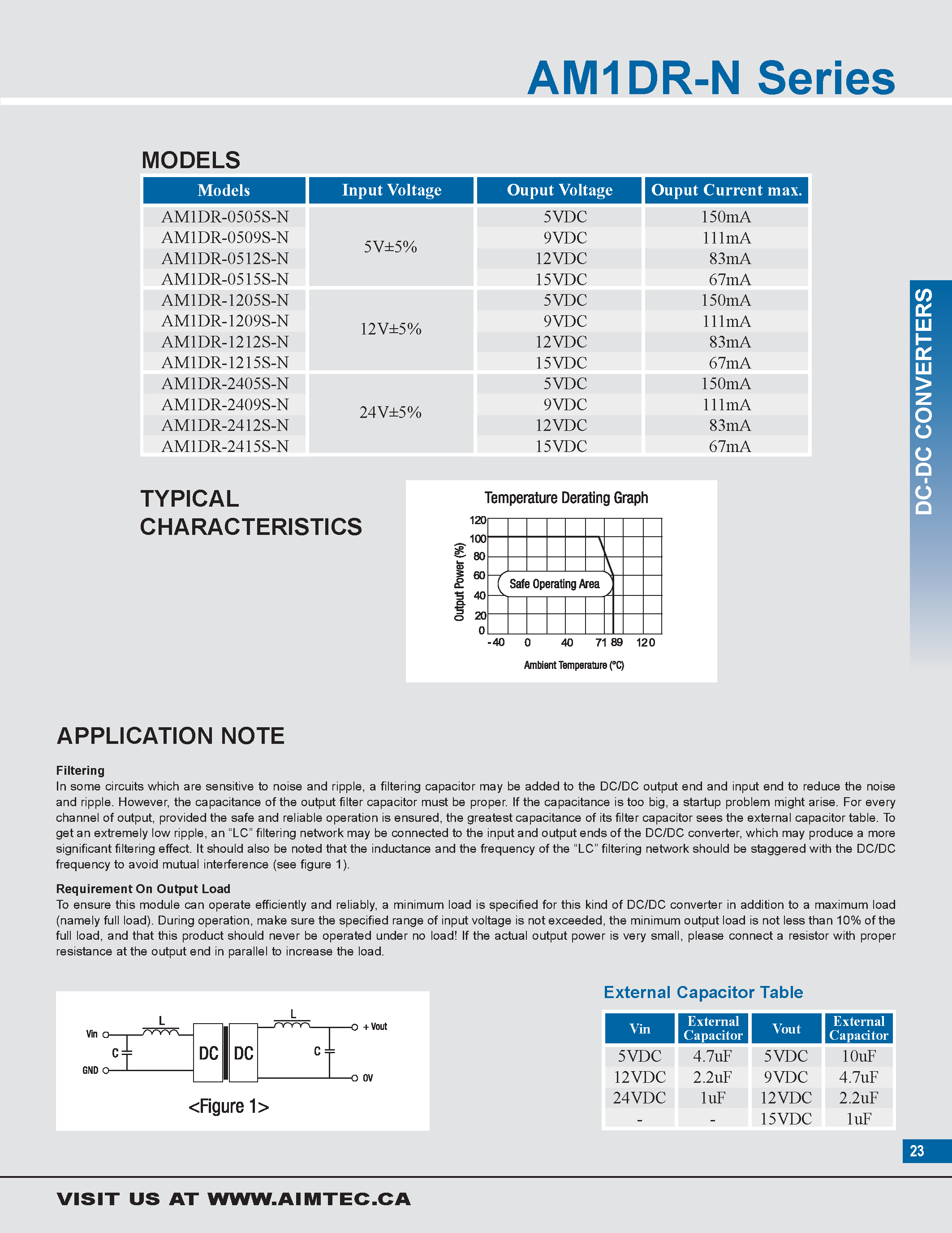 Datasheet AM1DR-N - 1 watt dc-dc converters page 2