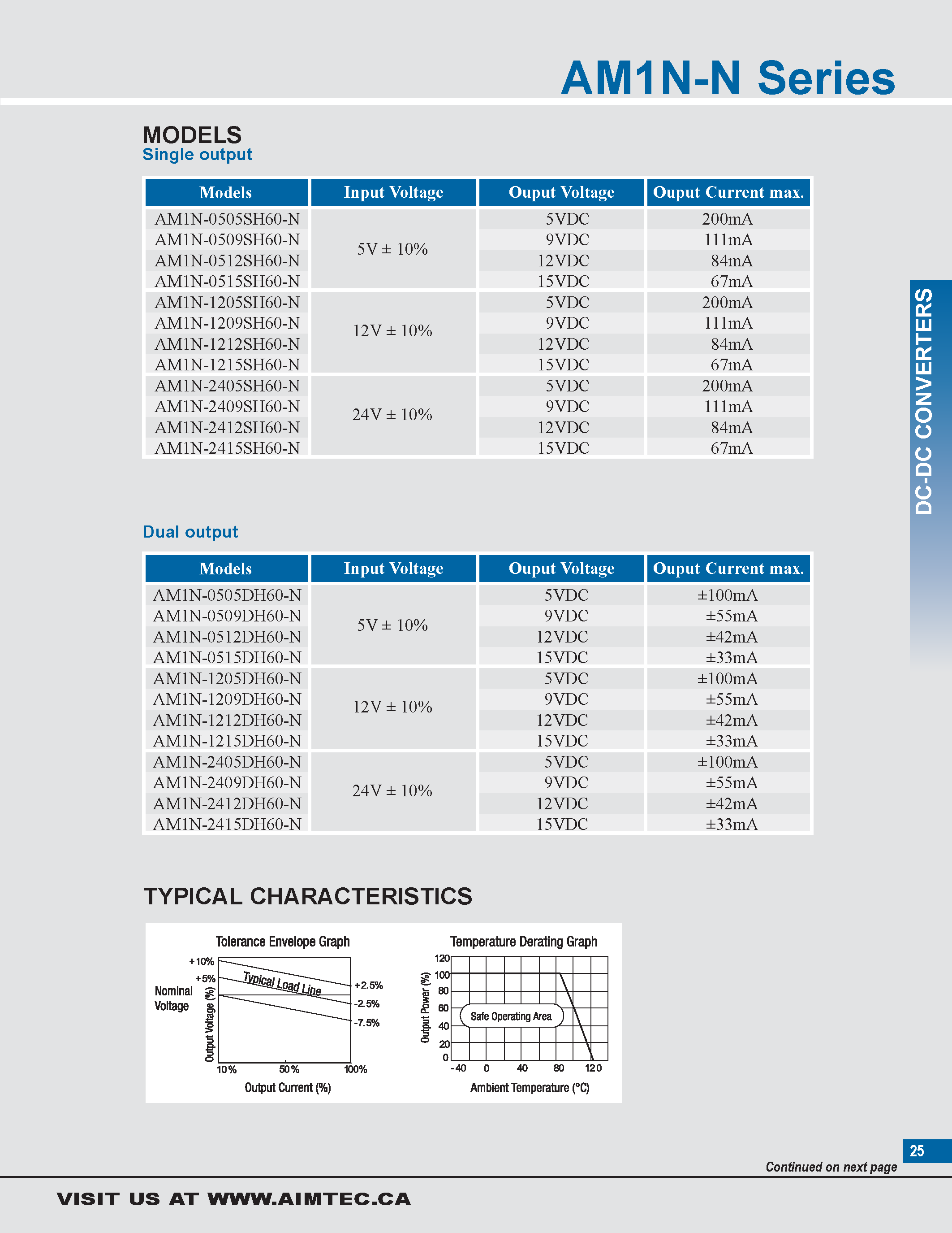 Datasheet AM1N-N - 1 watt dc-dc converters page 2
