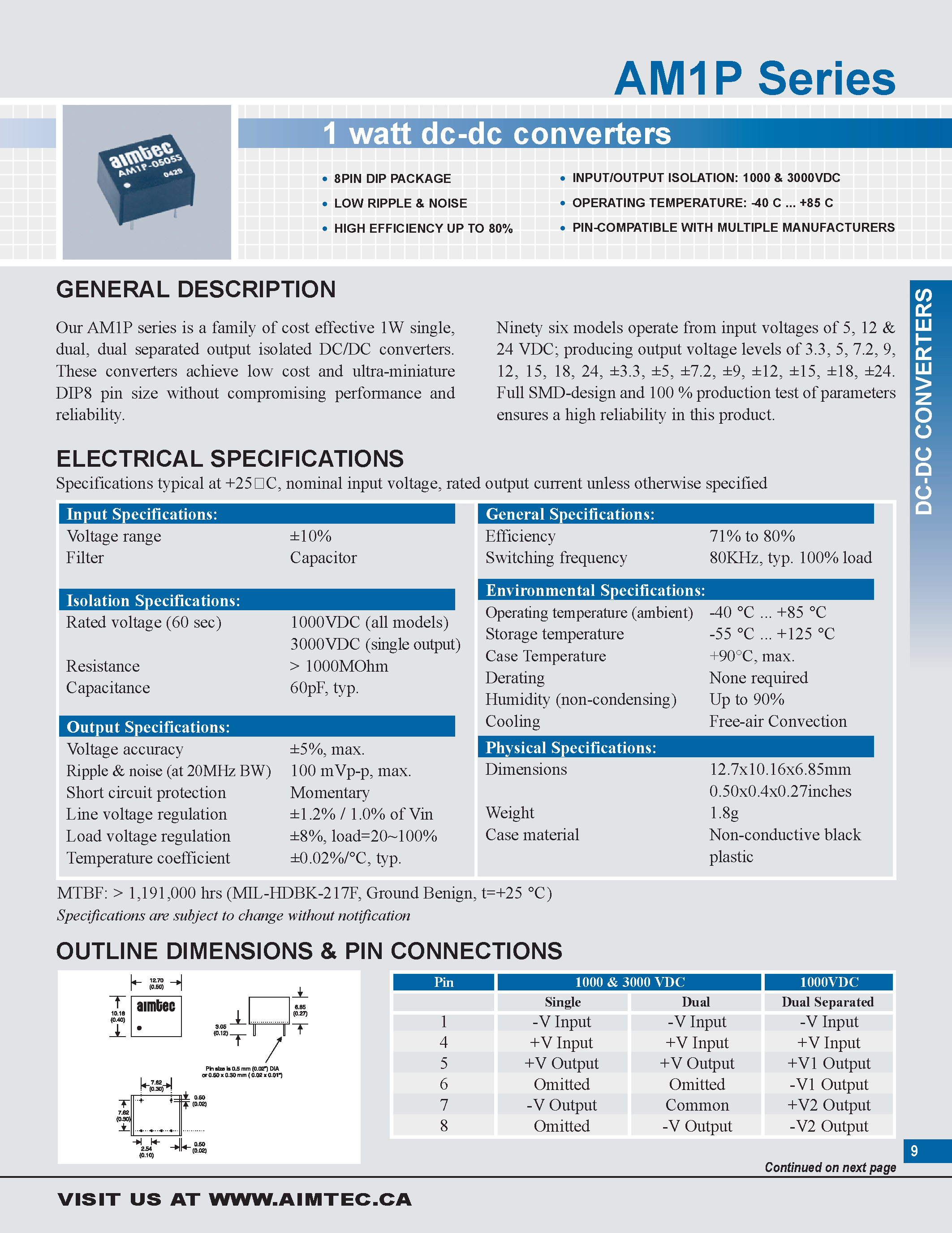 Datasheet AM1P - 1 watt dc-dc converters page 1