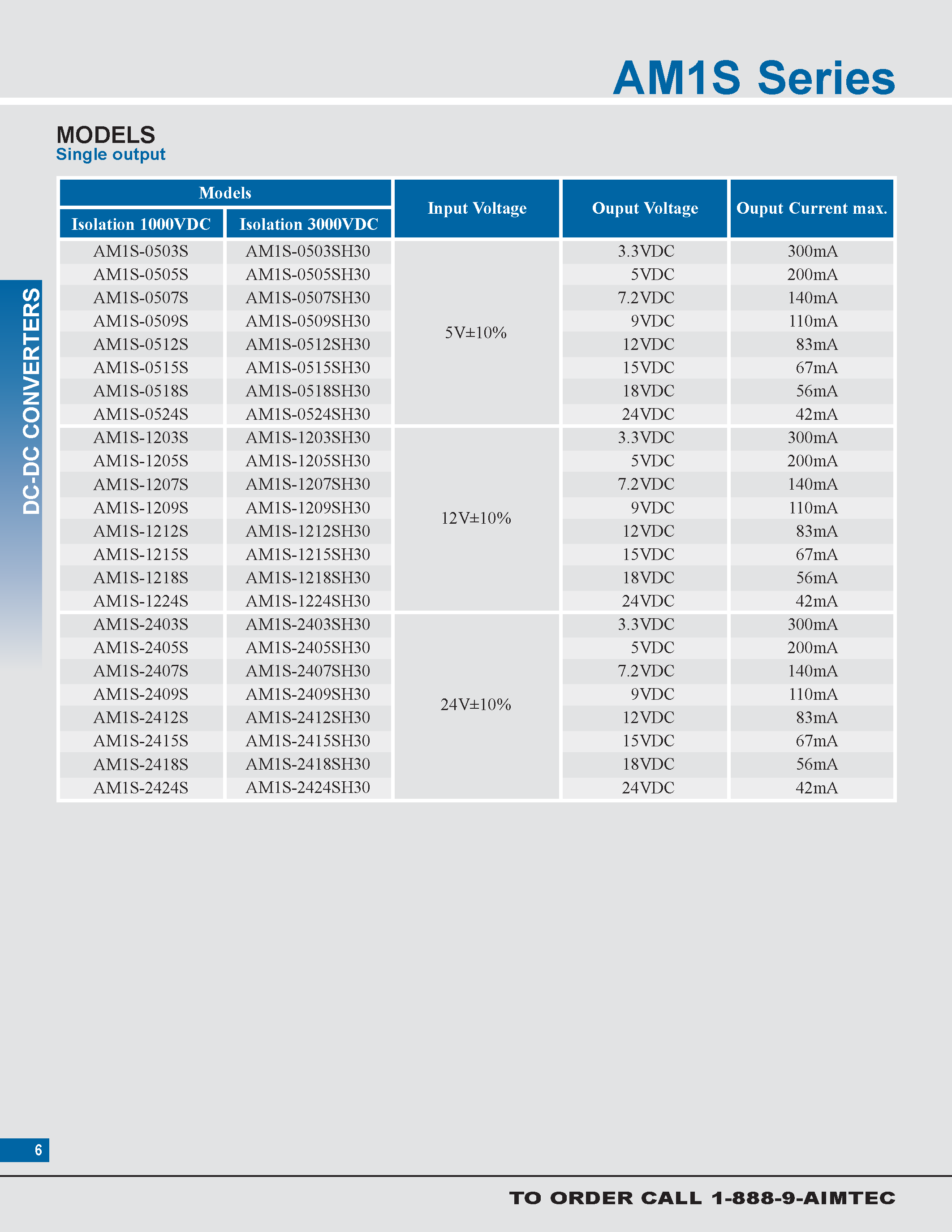 Datasheet AM1S - 1 watt dc-dc converters page 2