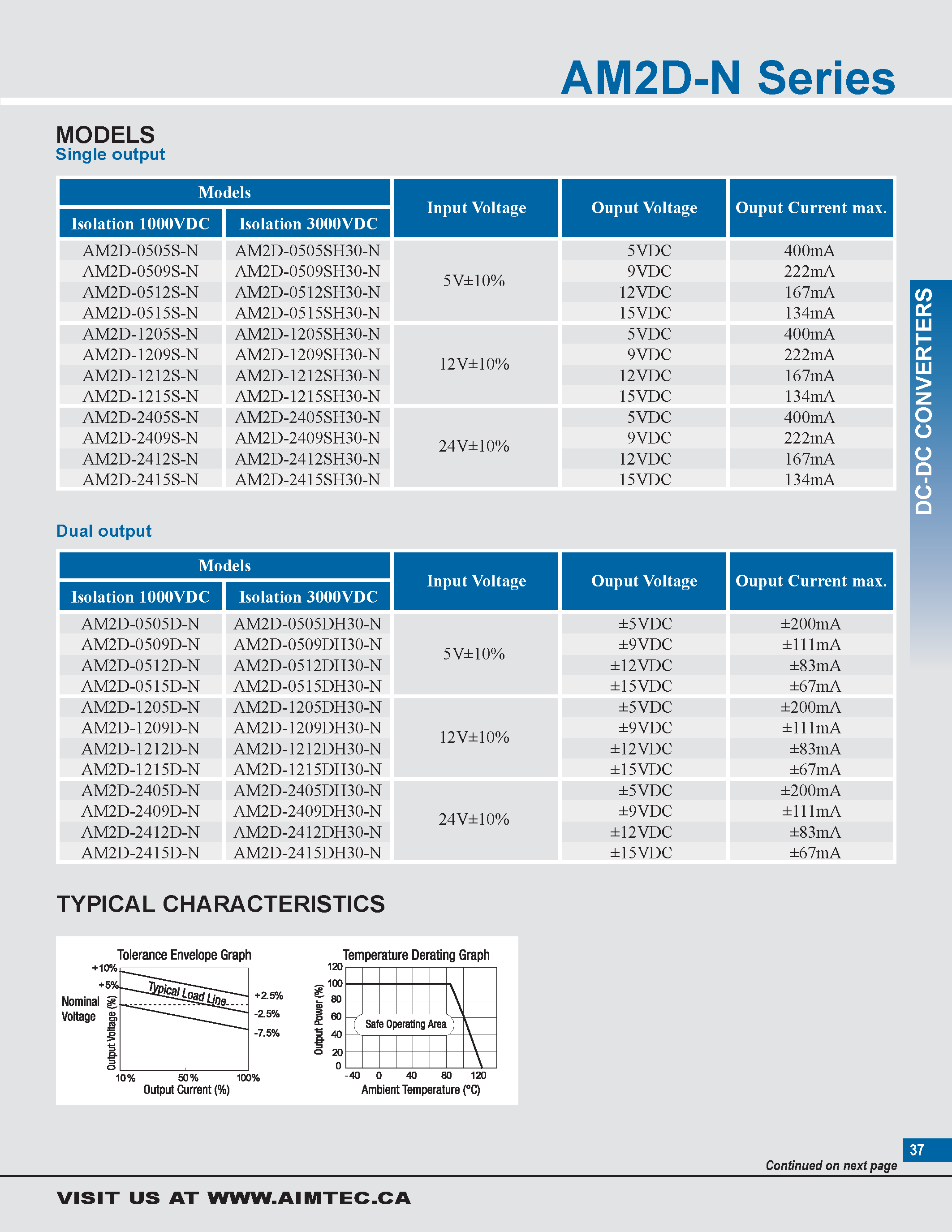 Datasheet AM2D-N - 2 watt dc-dc converters page 2