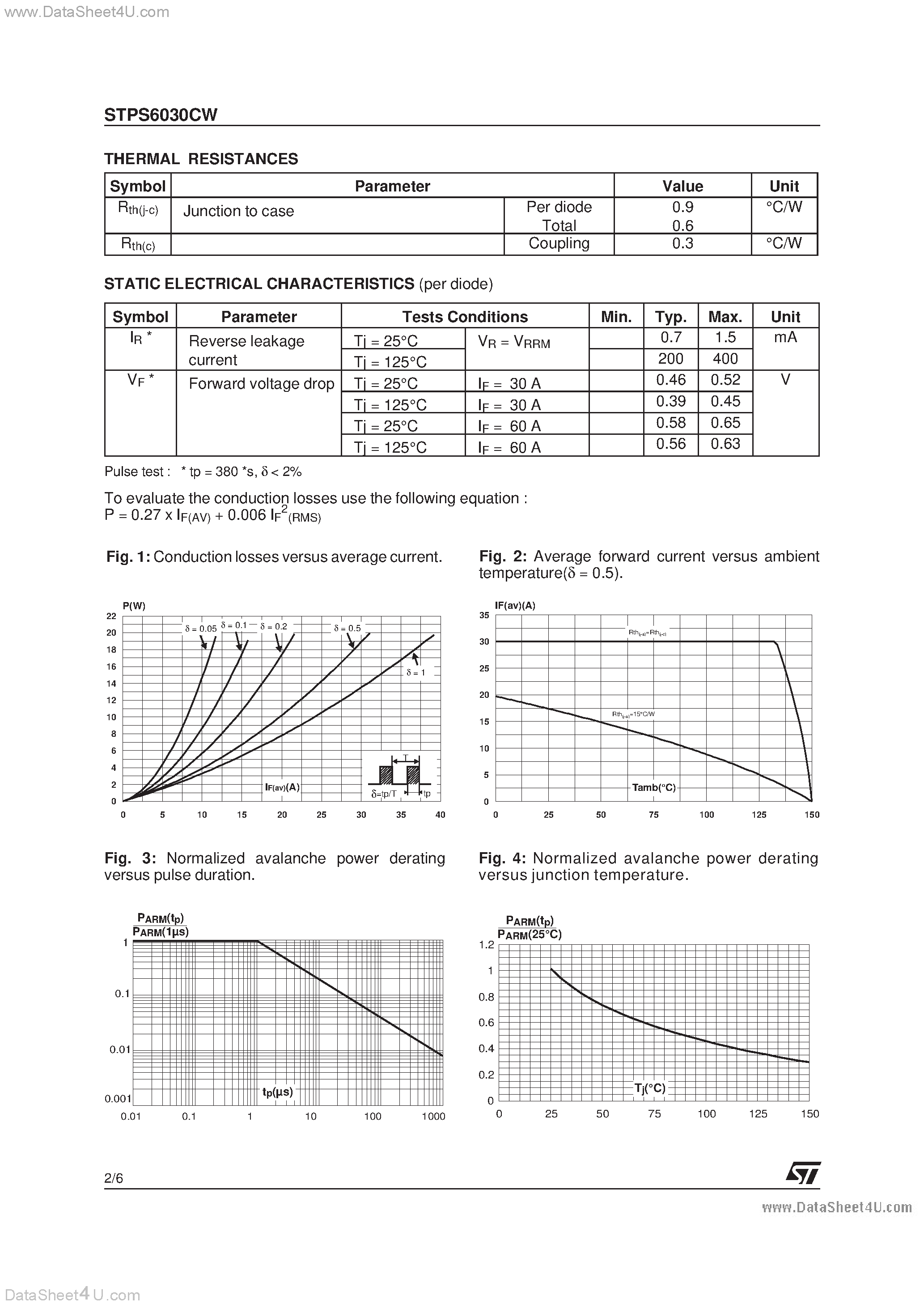 Datasheet STPS6030CW - LOW DROP POWER SCHOTTKY RECTIFIER page 2