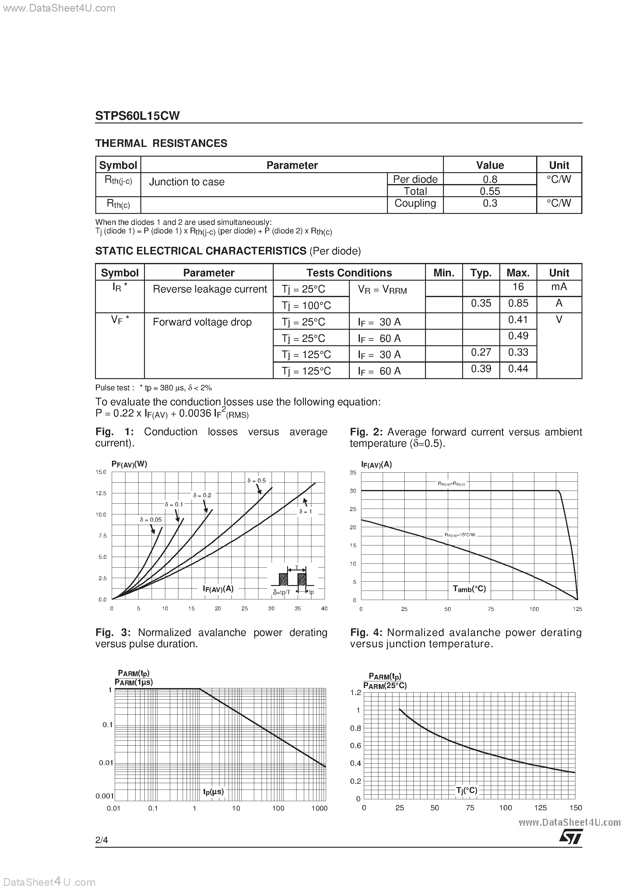 Datasheet STPS60L15CW - LOW DROP OR-ing POWER SCHOTTKY DIODE page 2