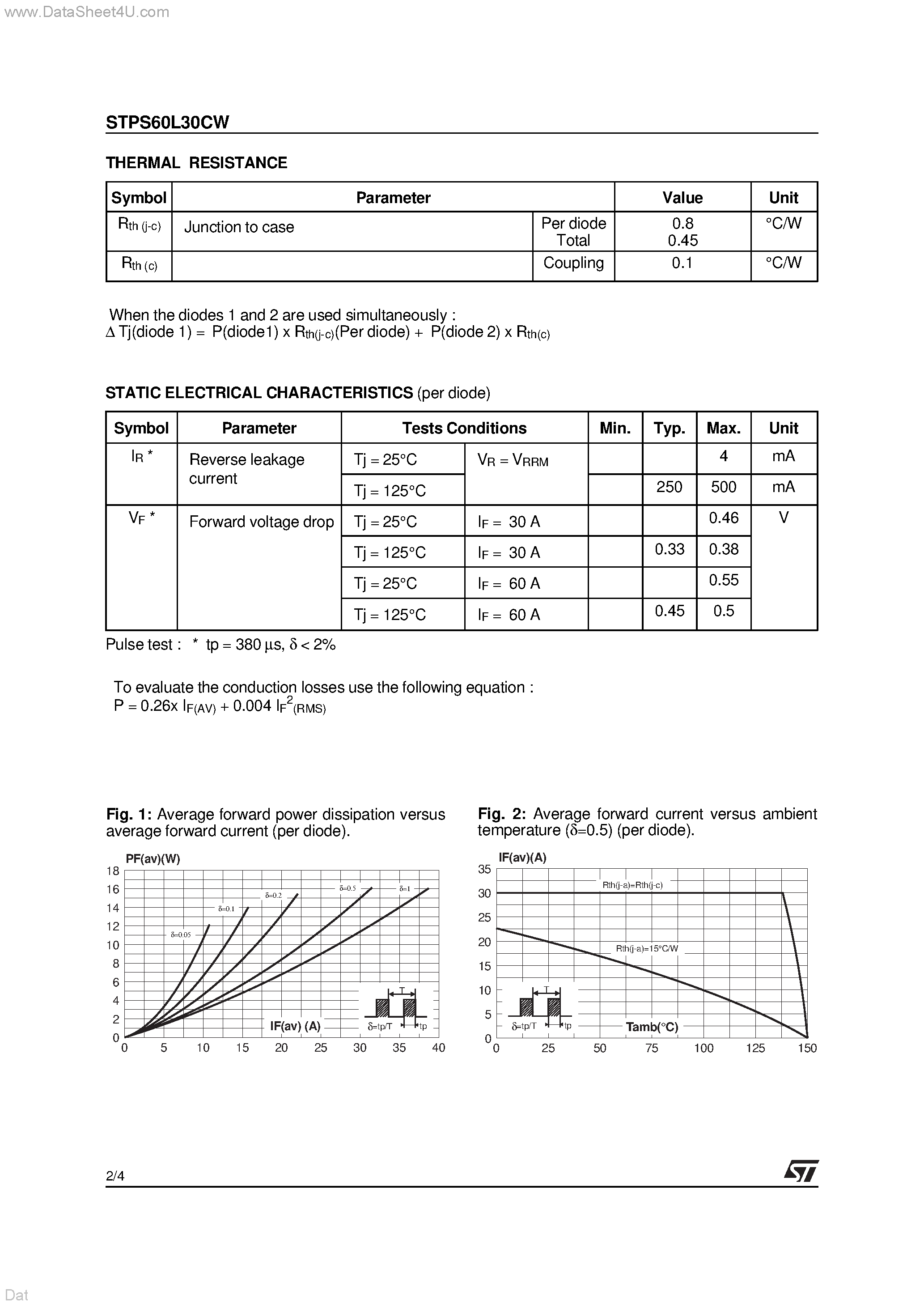 Datasheet STPS60L30CW - LOW DROP POWER SCHOTTKY RECTIFIER page 2
