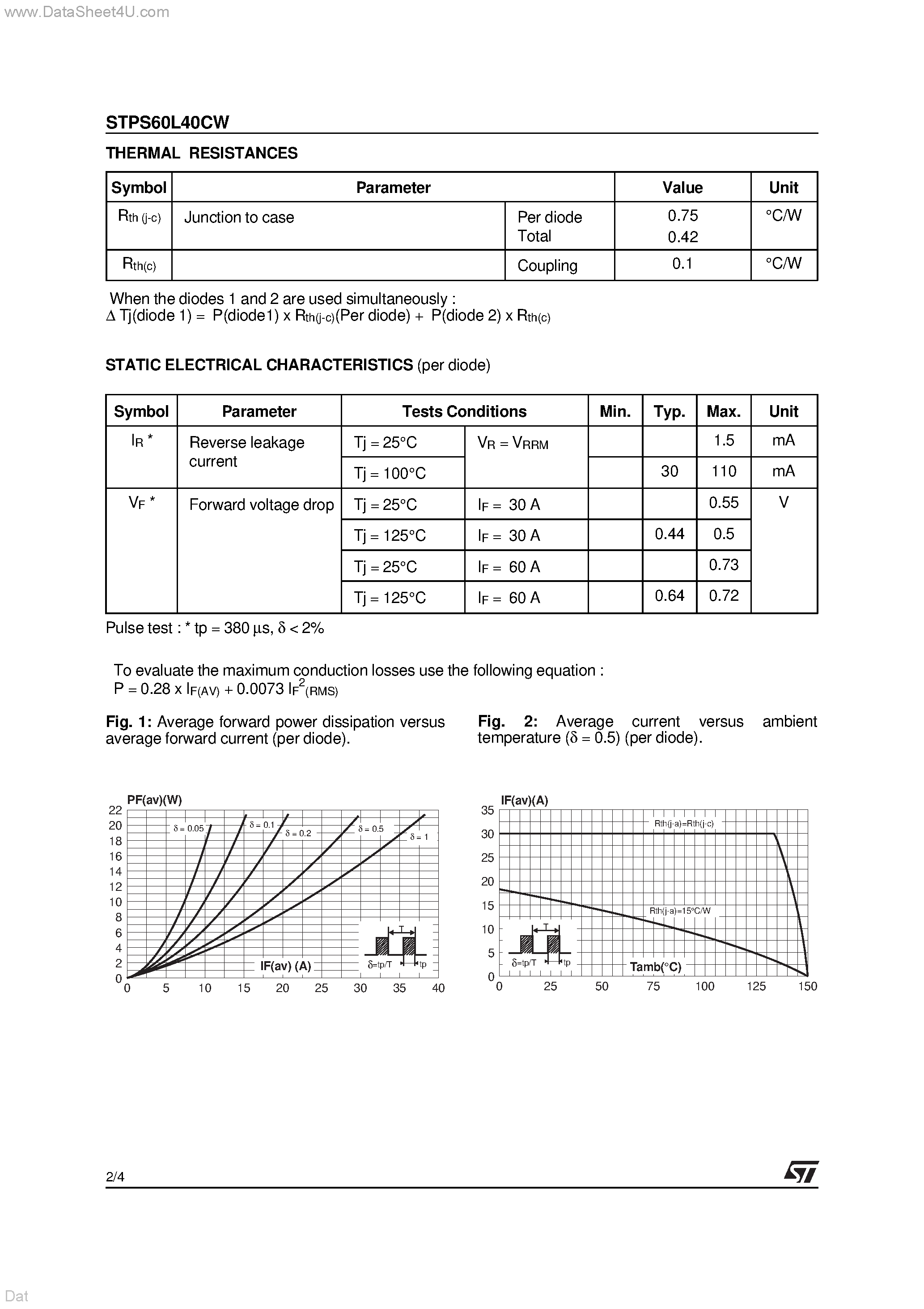 Datasheet STPS60L40CW - LOW DROP POWER SCHOTTKY RECTIFIER page 2