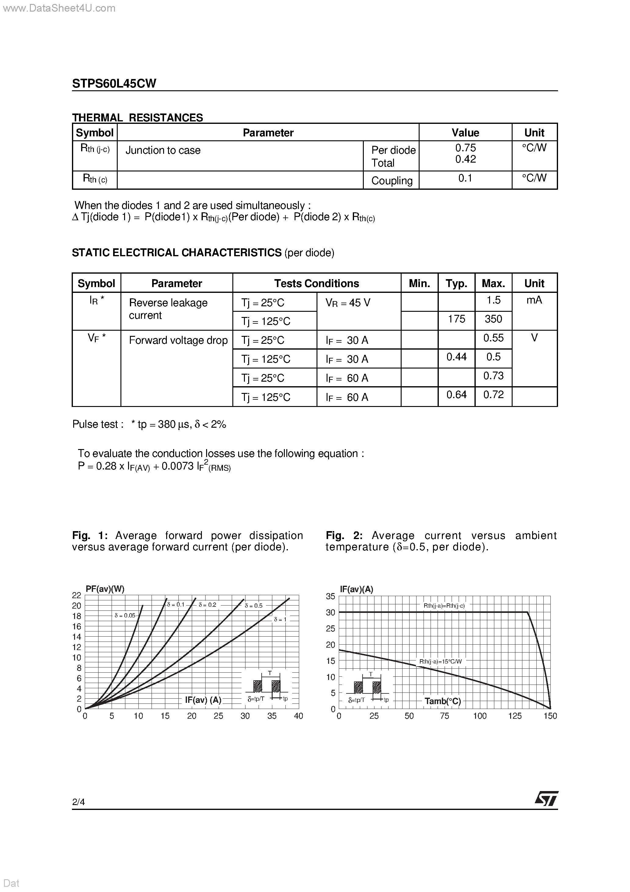 Datasheet STPS60L45CW - LOW DROP POWER SCHOTTKY RECTIFIER page 2
