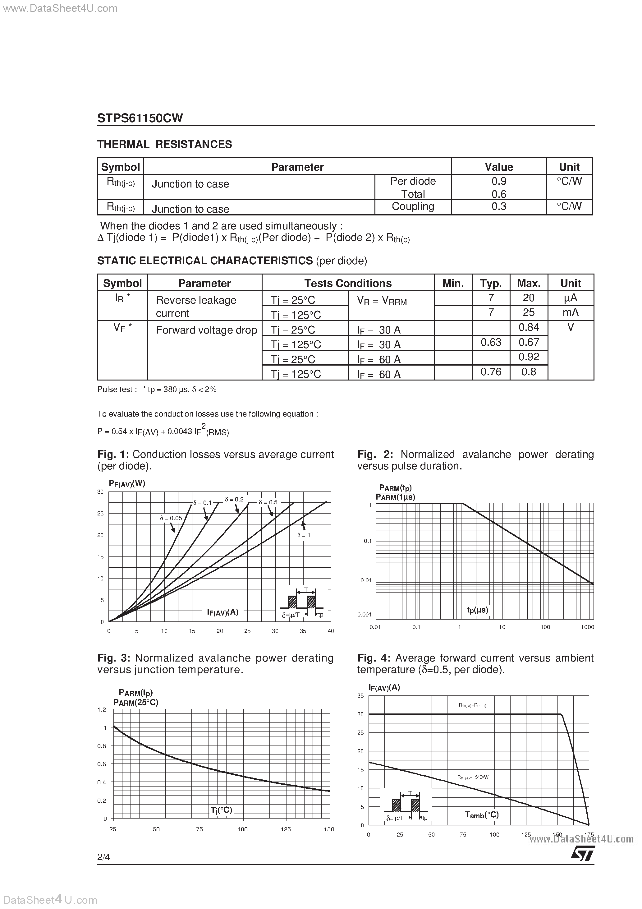 Datasheet STPS61150CW - HIGH VOLTAGE POWER SCHOTTKY RECTIFIER page 2