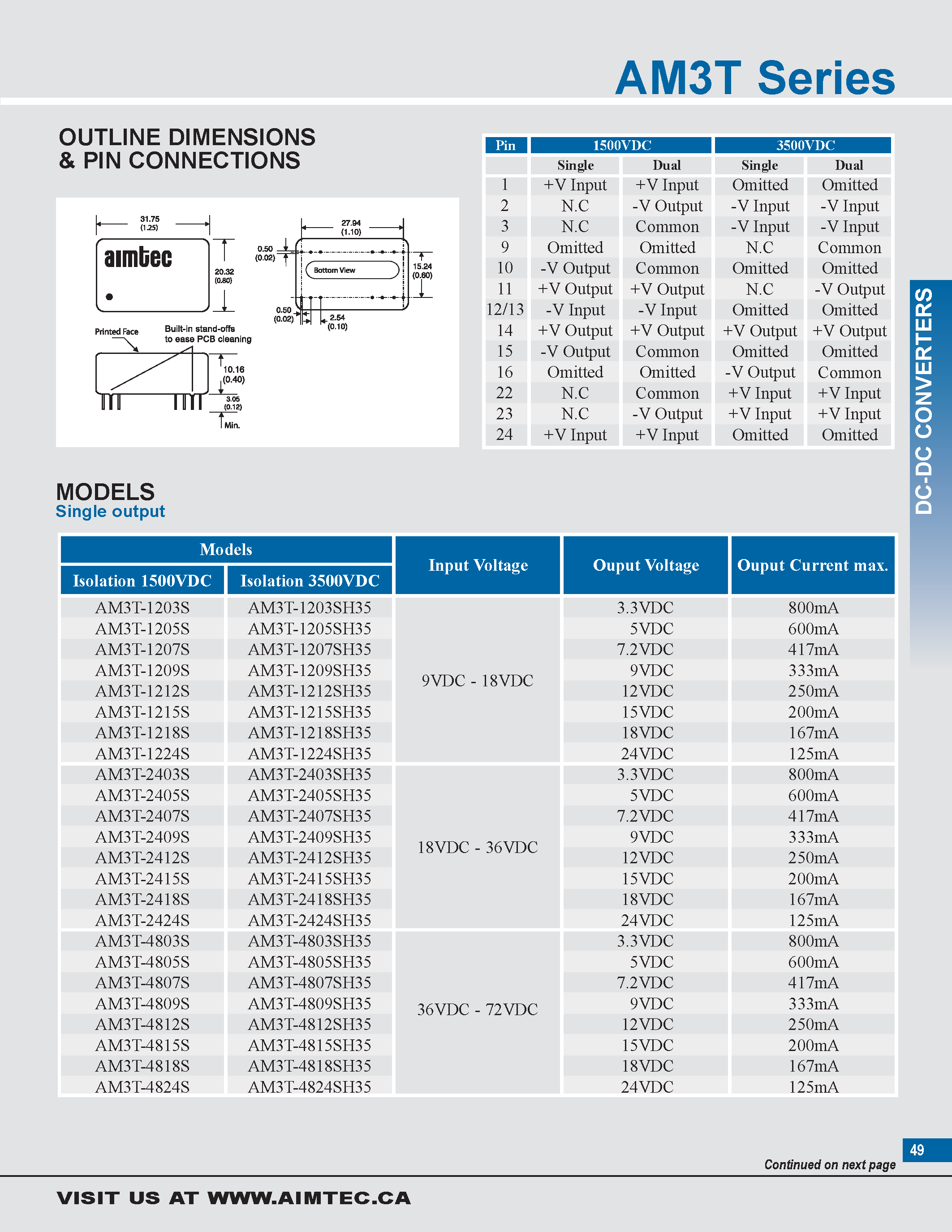 Datasheet AM3T - 3 watt dc-dc converters page 2